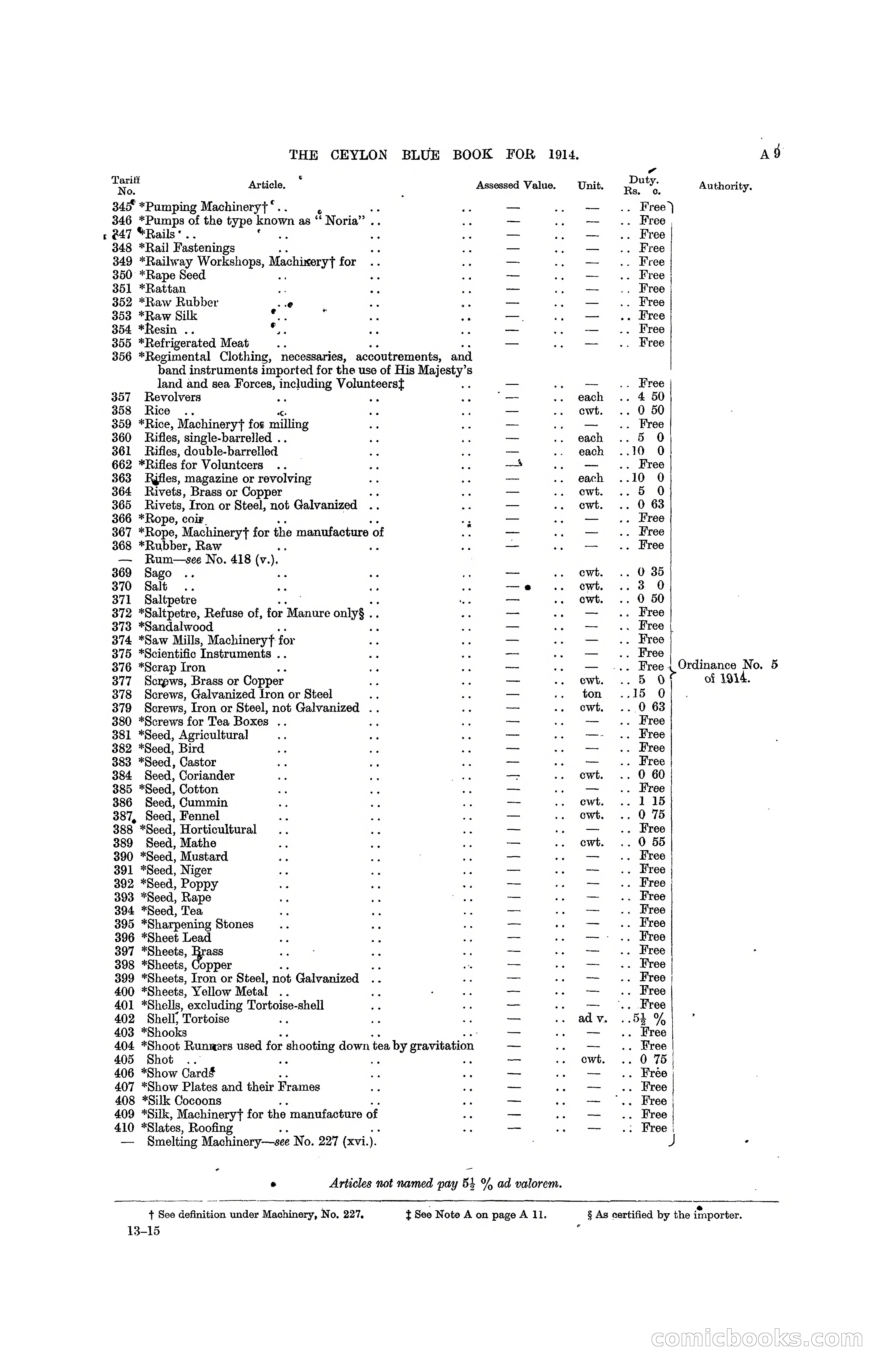 The Ceylon Blue Book, 1914 — page 27 of 398