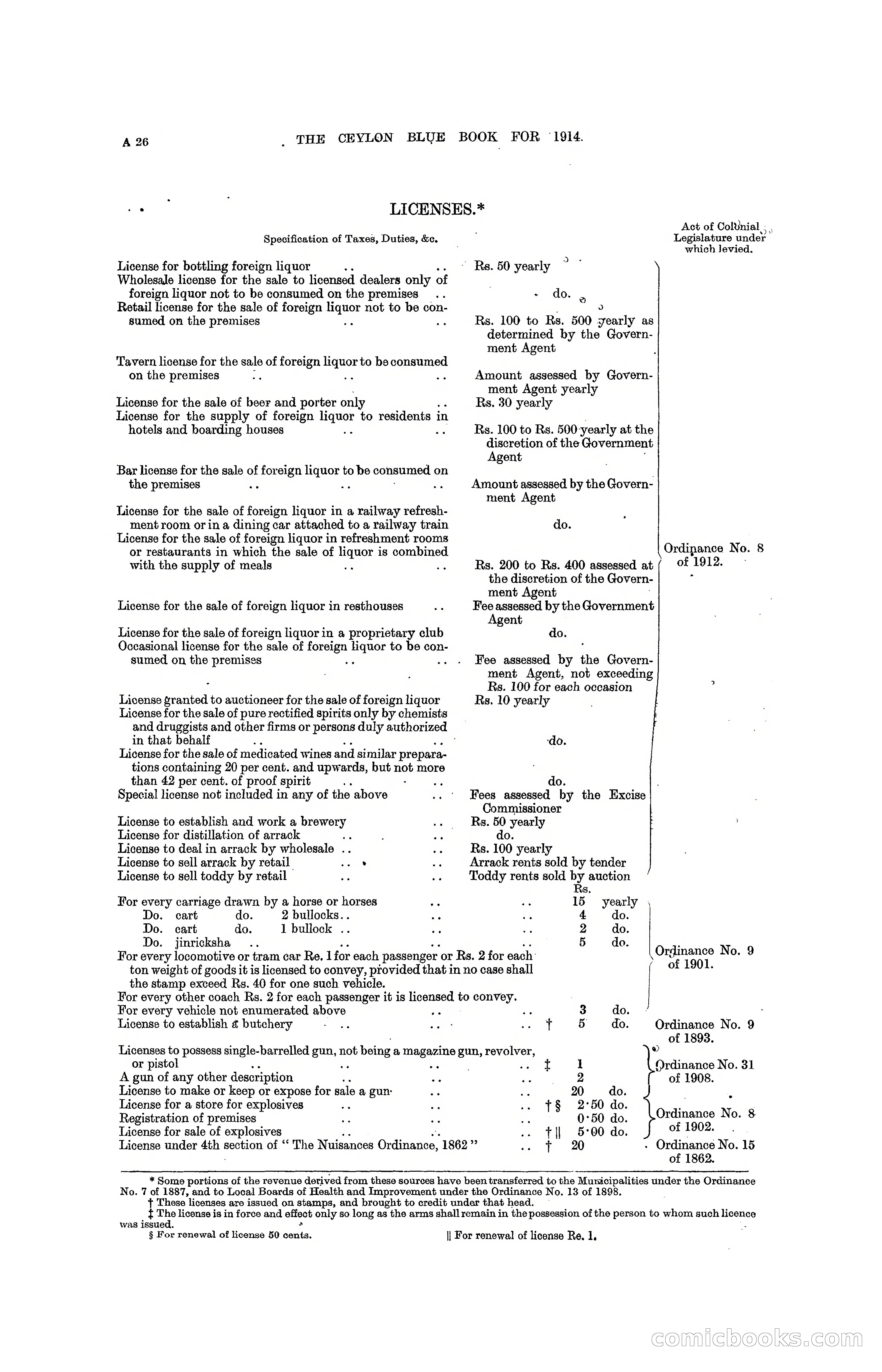 The Ceylon Blue Book, 1914 — page 44 of 398