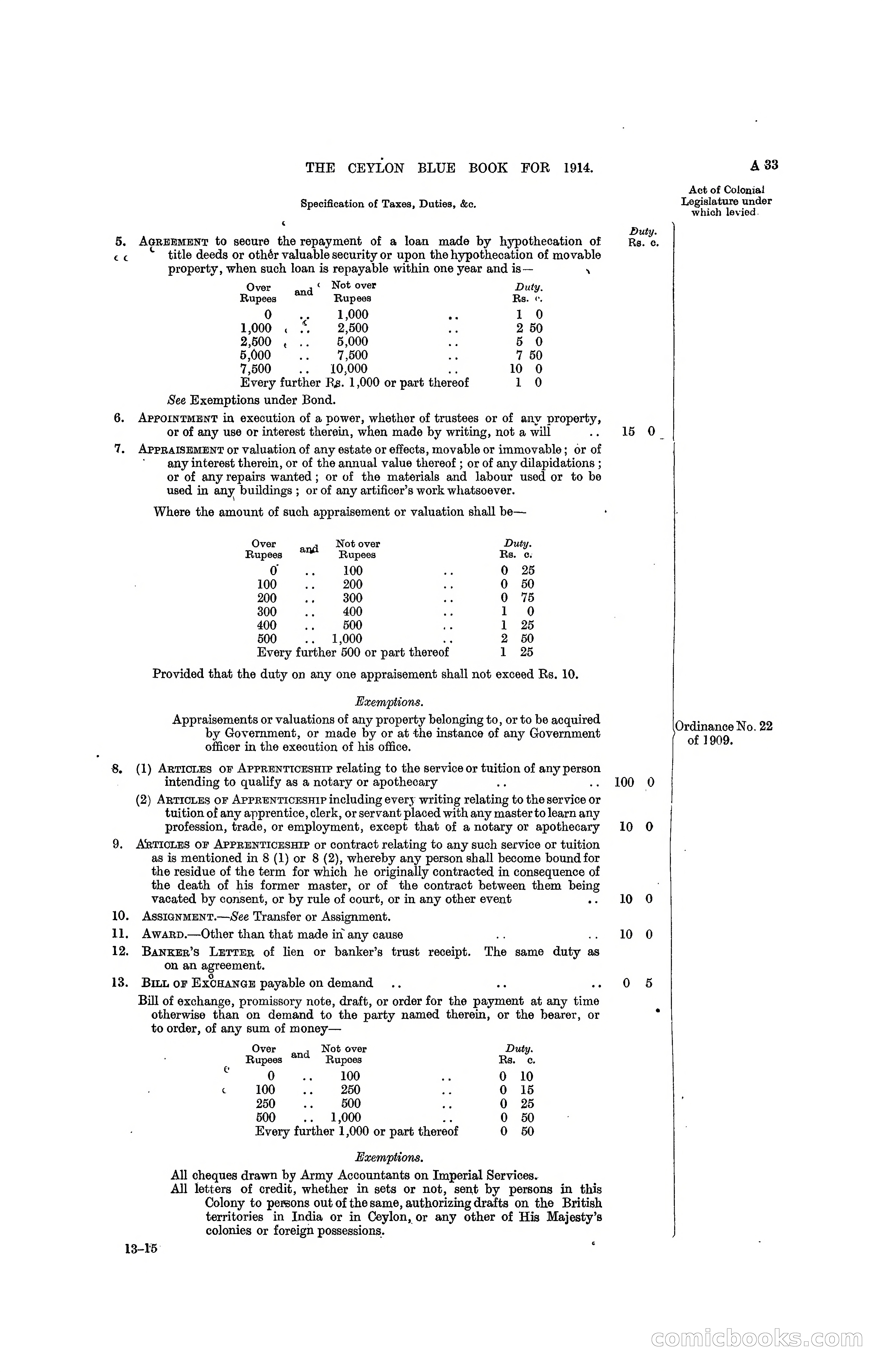 The Ceylon Blue Book, 1914 — page 51 of 398