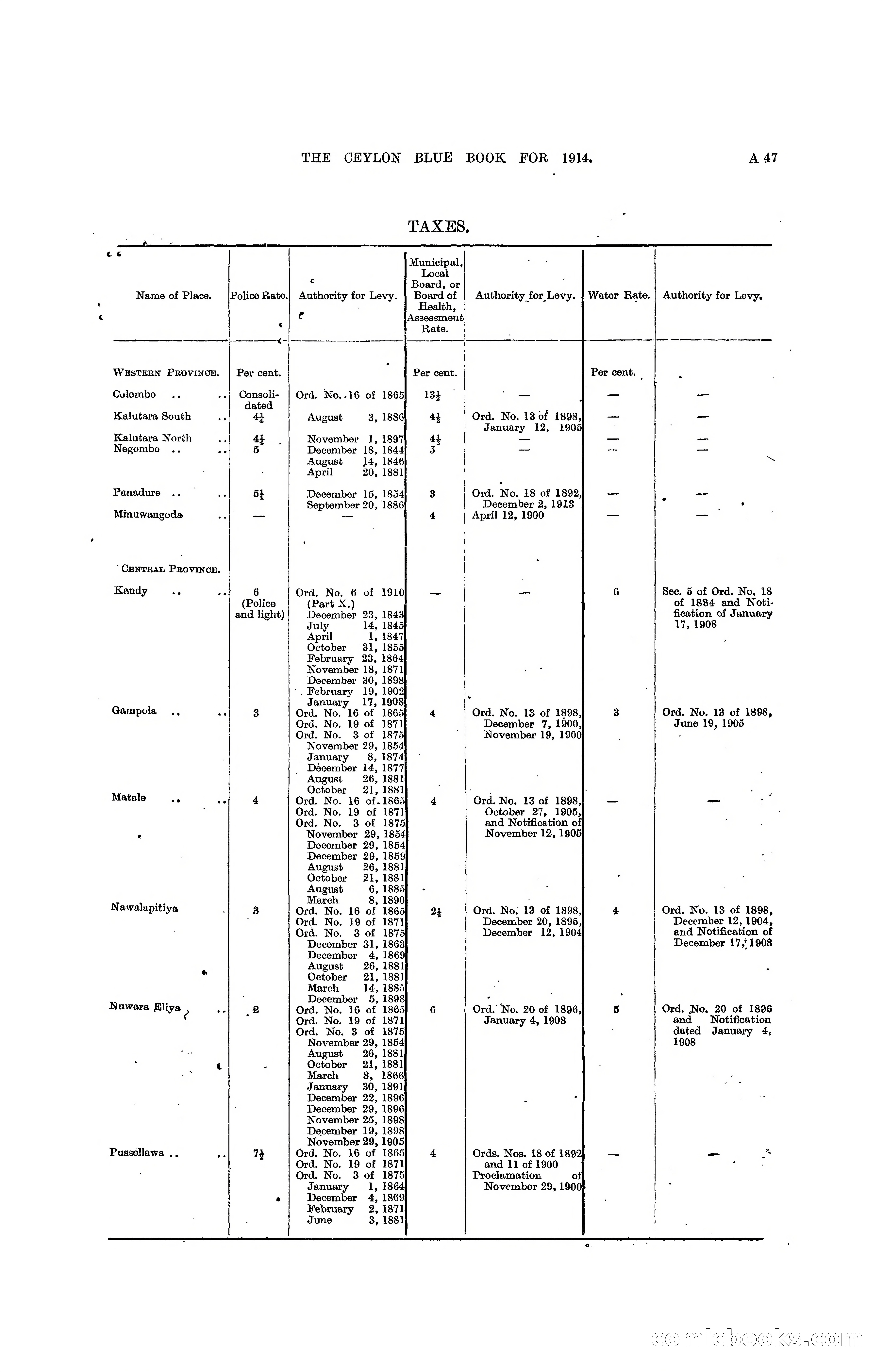 The Ceylon Blue Book, 1914 — page 65 of 398