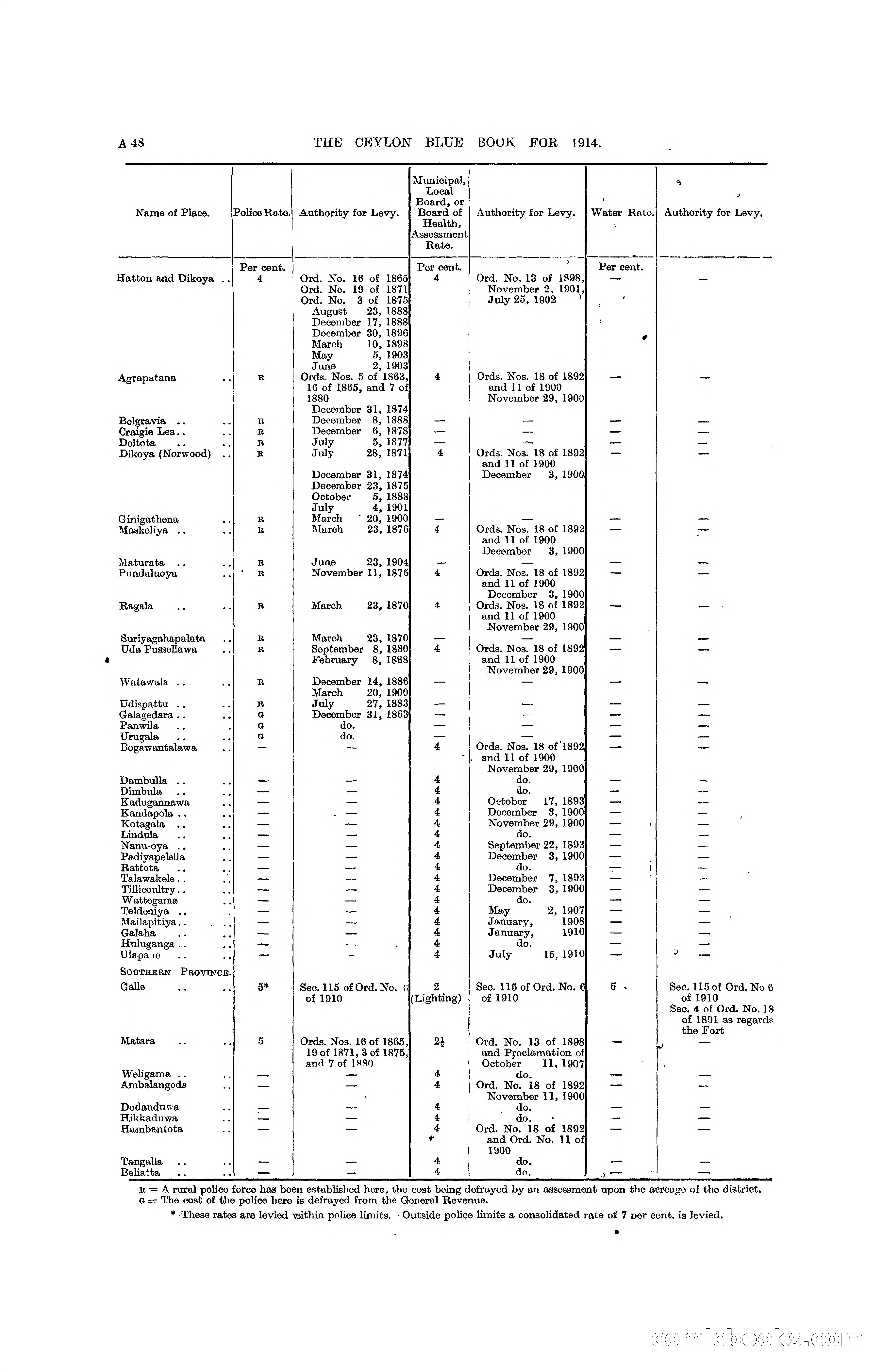 The Ceylon Blue Book, 1914 — page 66 of 398