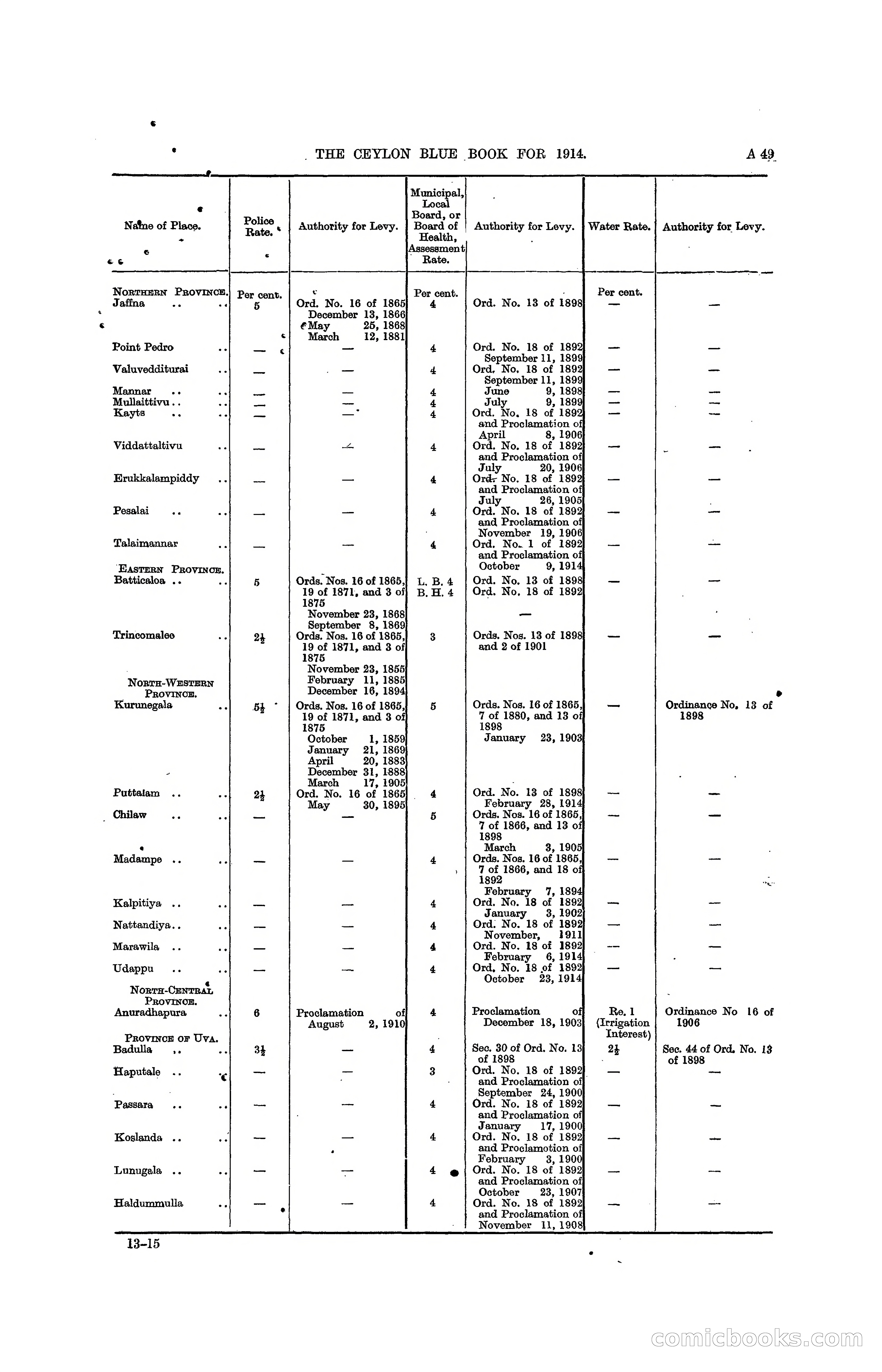 The Ceylon Blue Book, 1914 — page 67 of 398