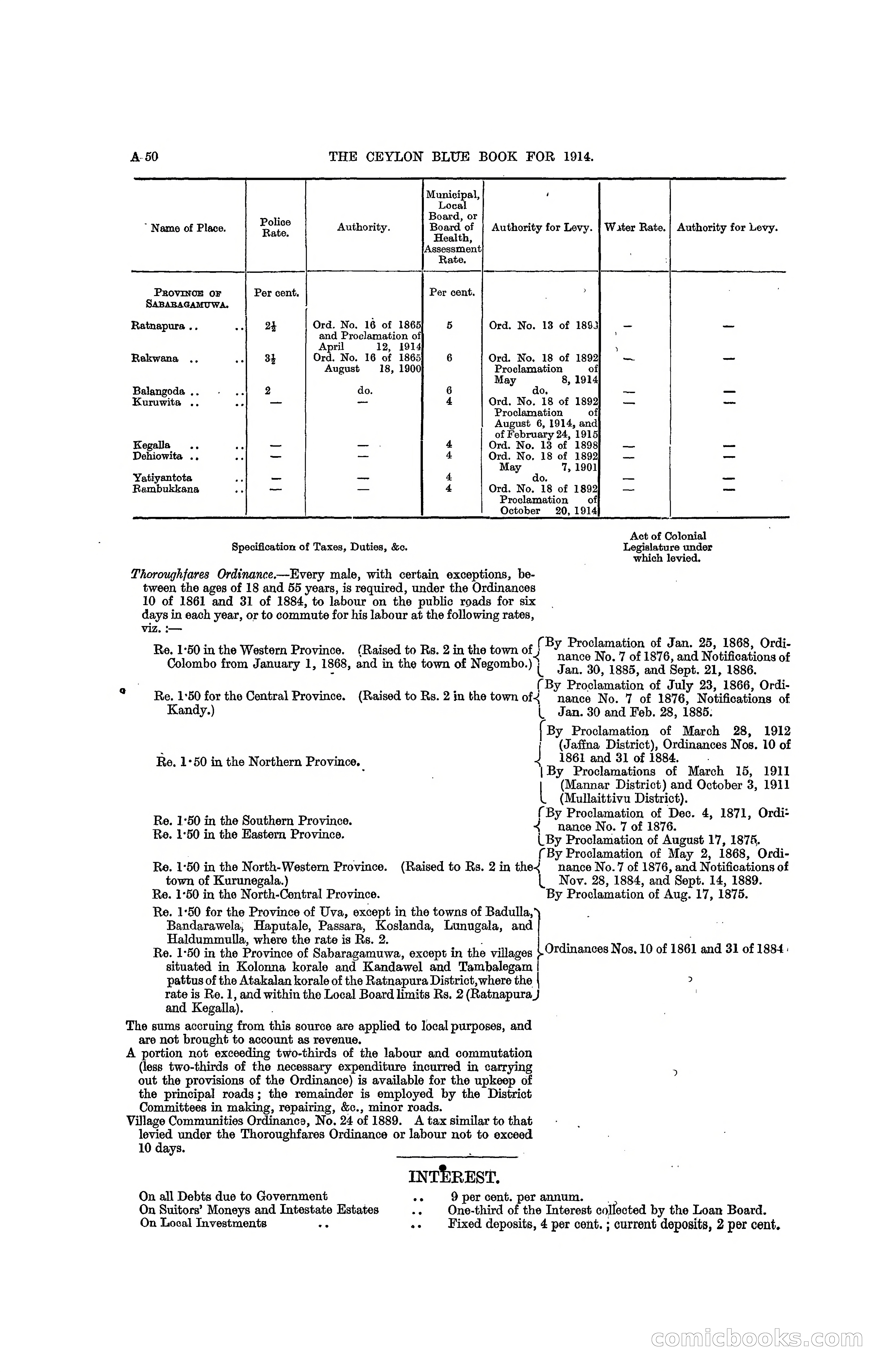 The Ceylon Blue Book, 1914 — page 68 of 398