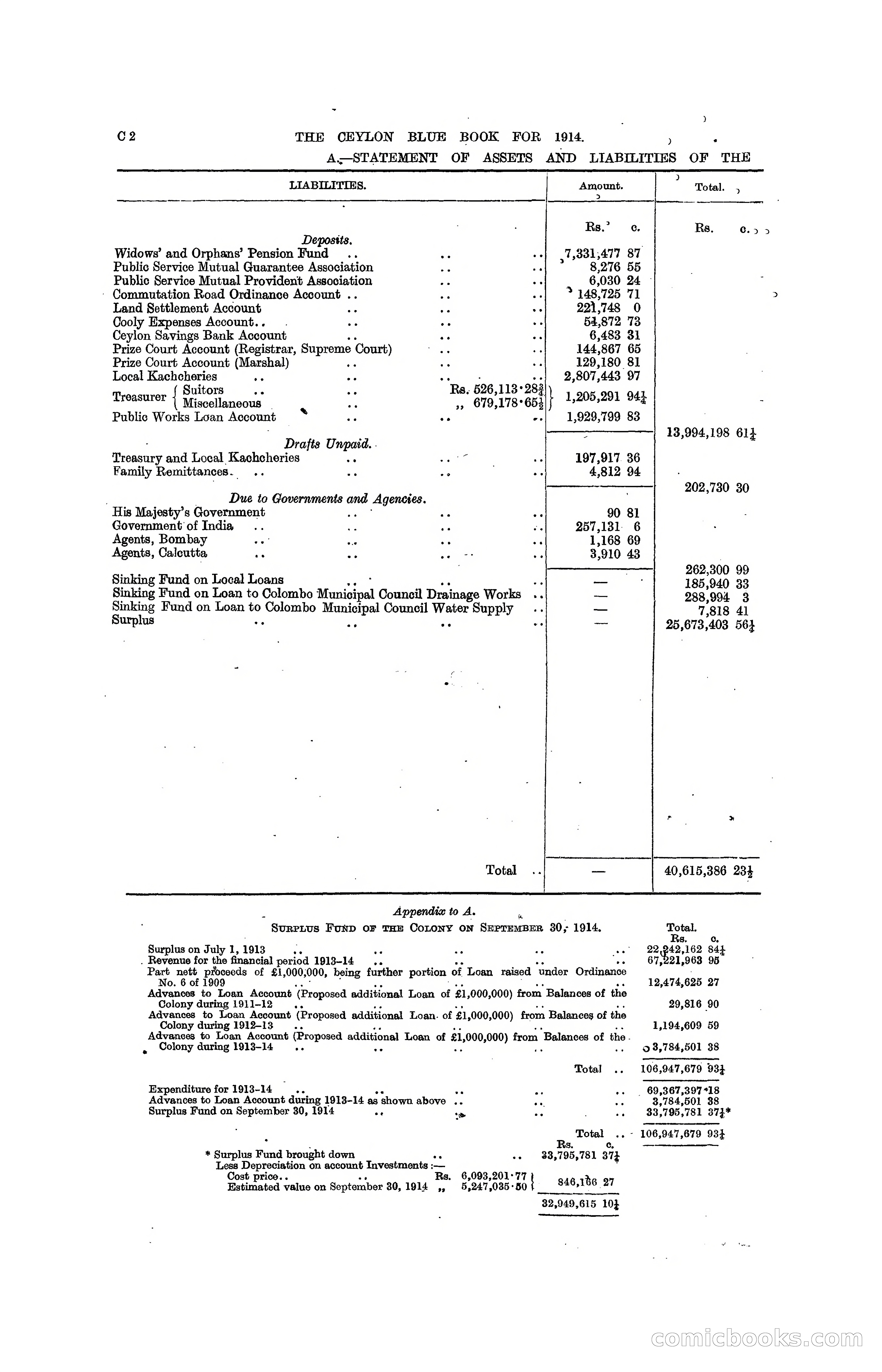 The Ceylon Blue Book, 1914 — page 82 of 398
