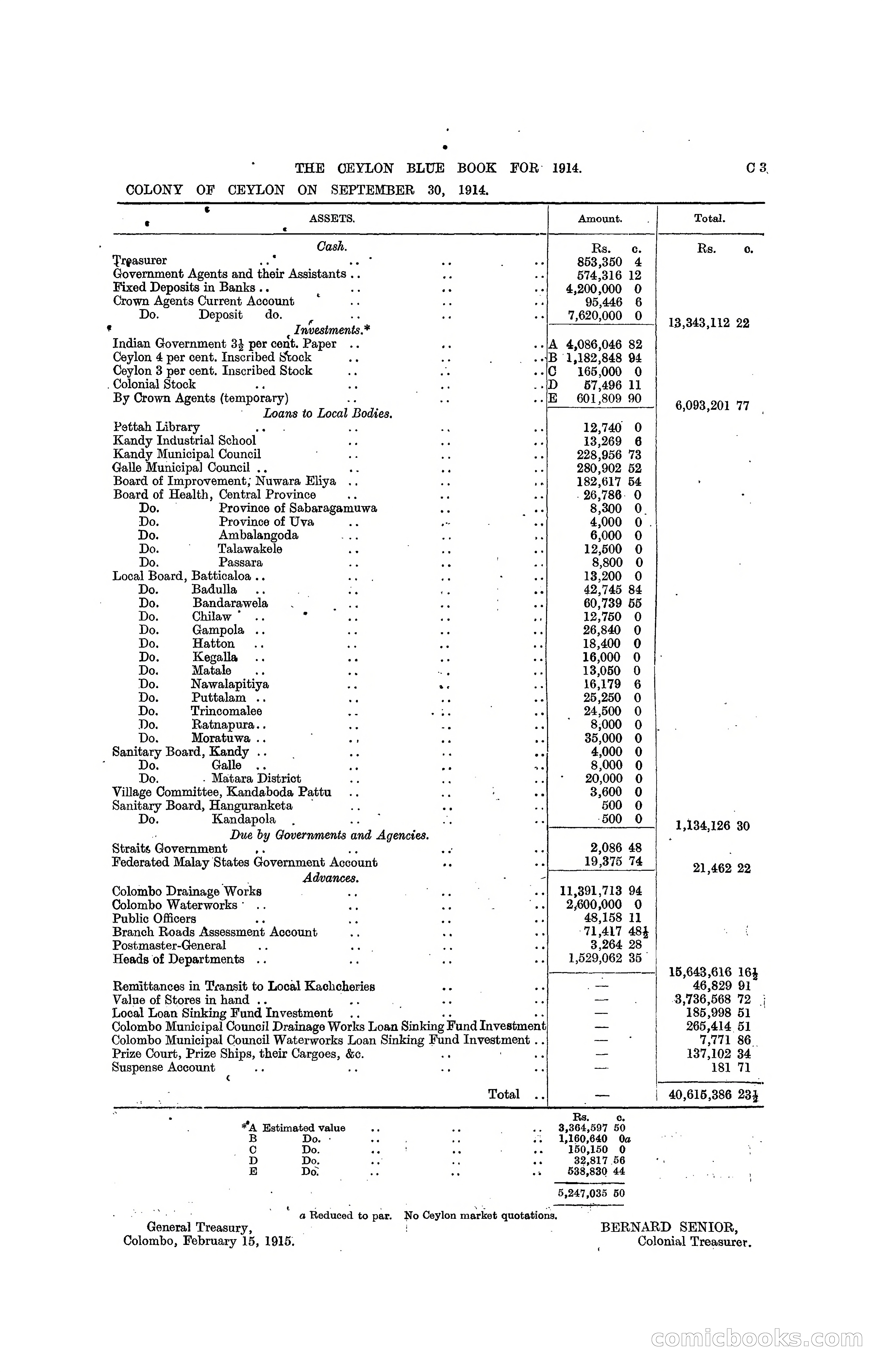 The Ceylon Blue Book, 1914 — page 83 of 398