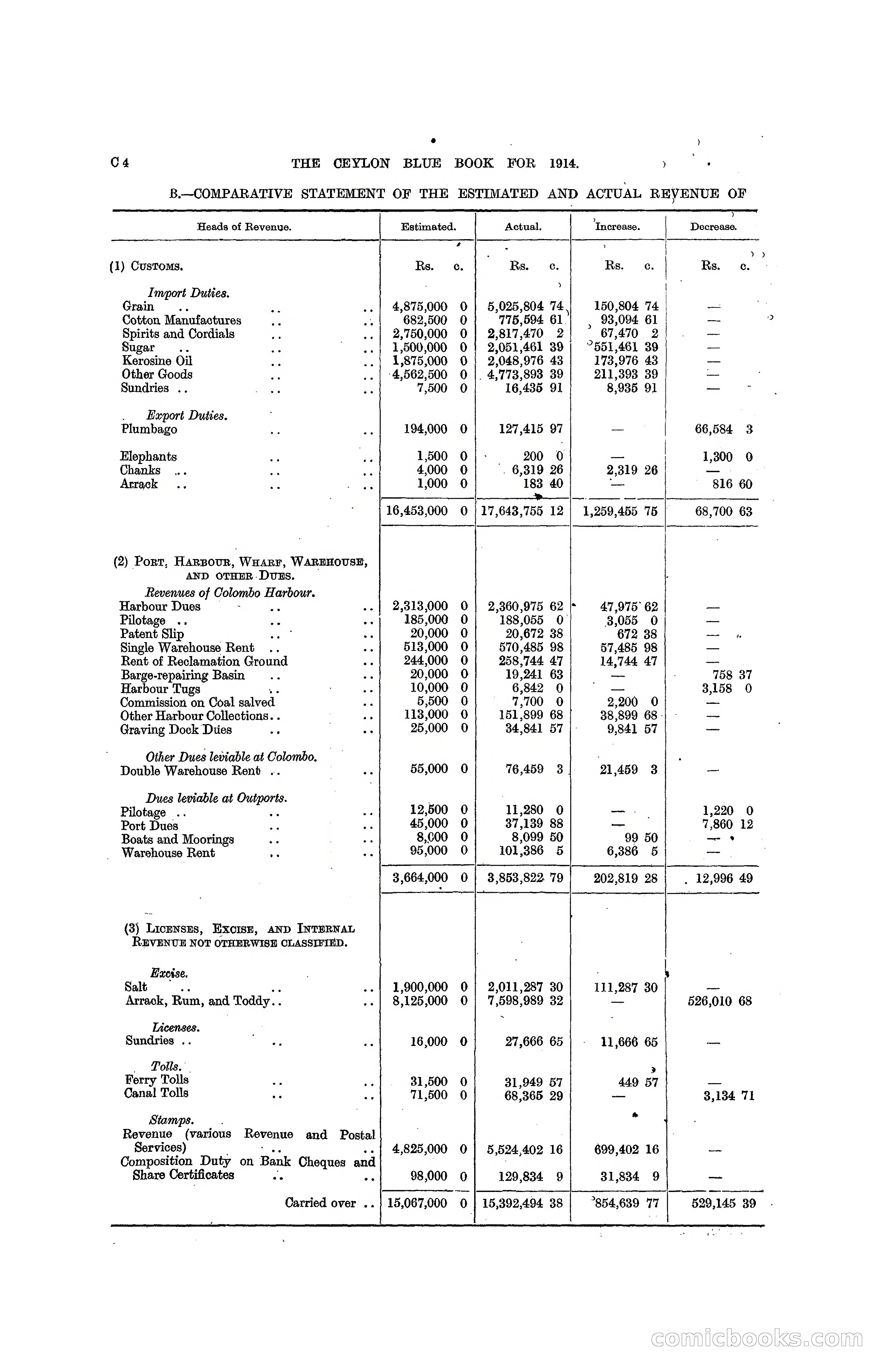 The Ceylon Blue Book, 1914 — page 84 of 398