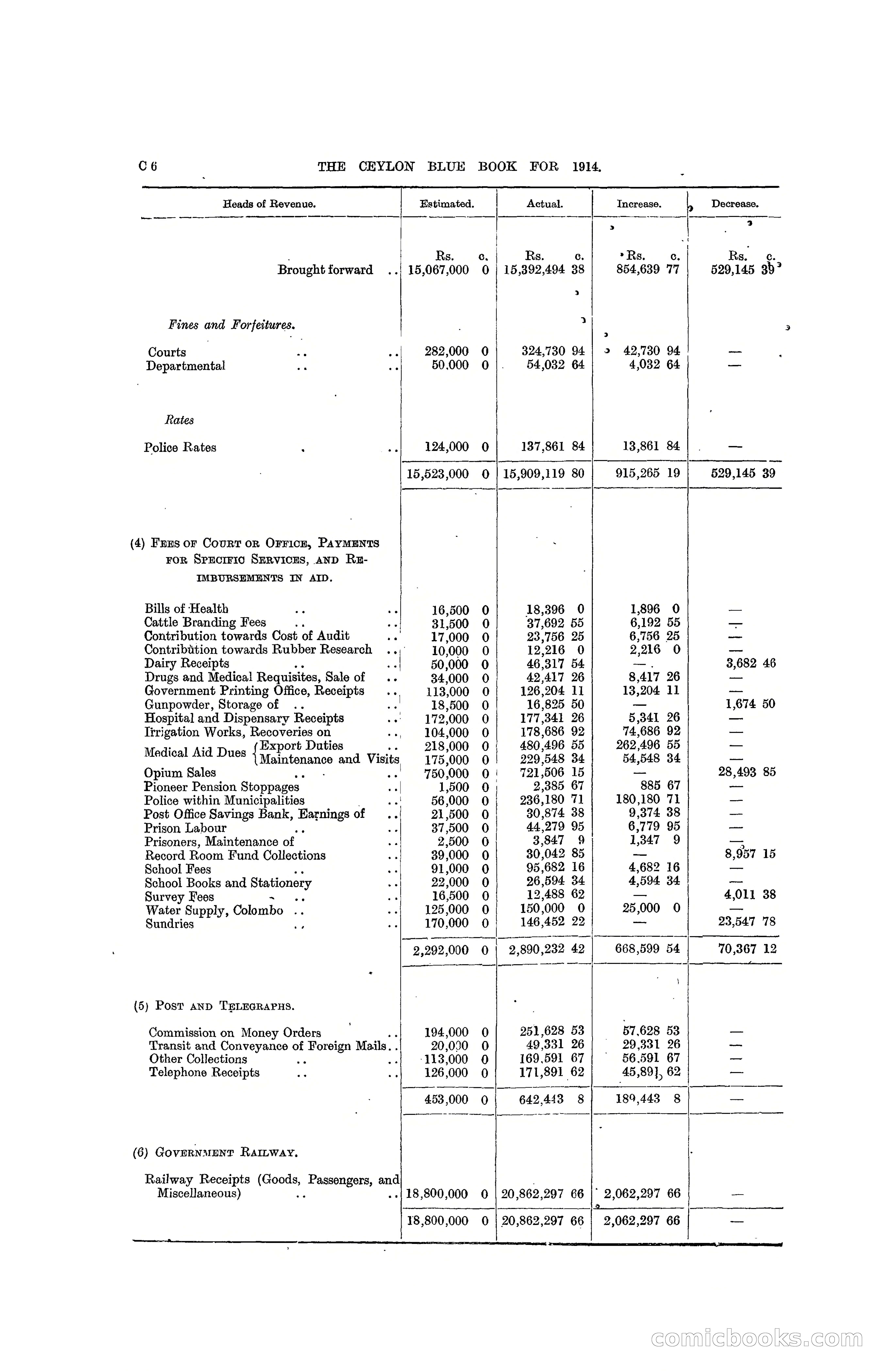 The Ceylon Blue Book, 1914 — page 86 of 398