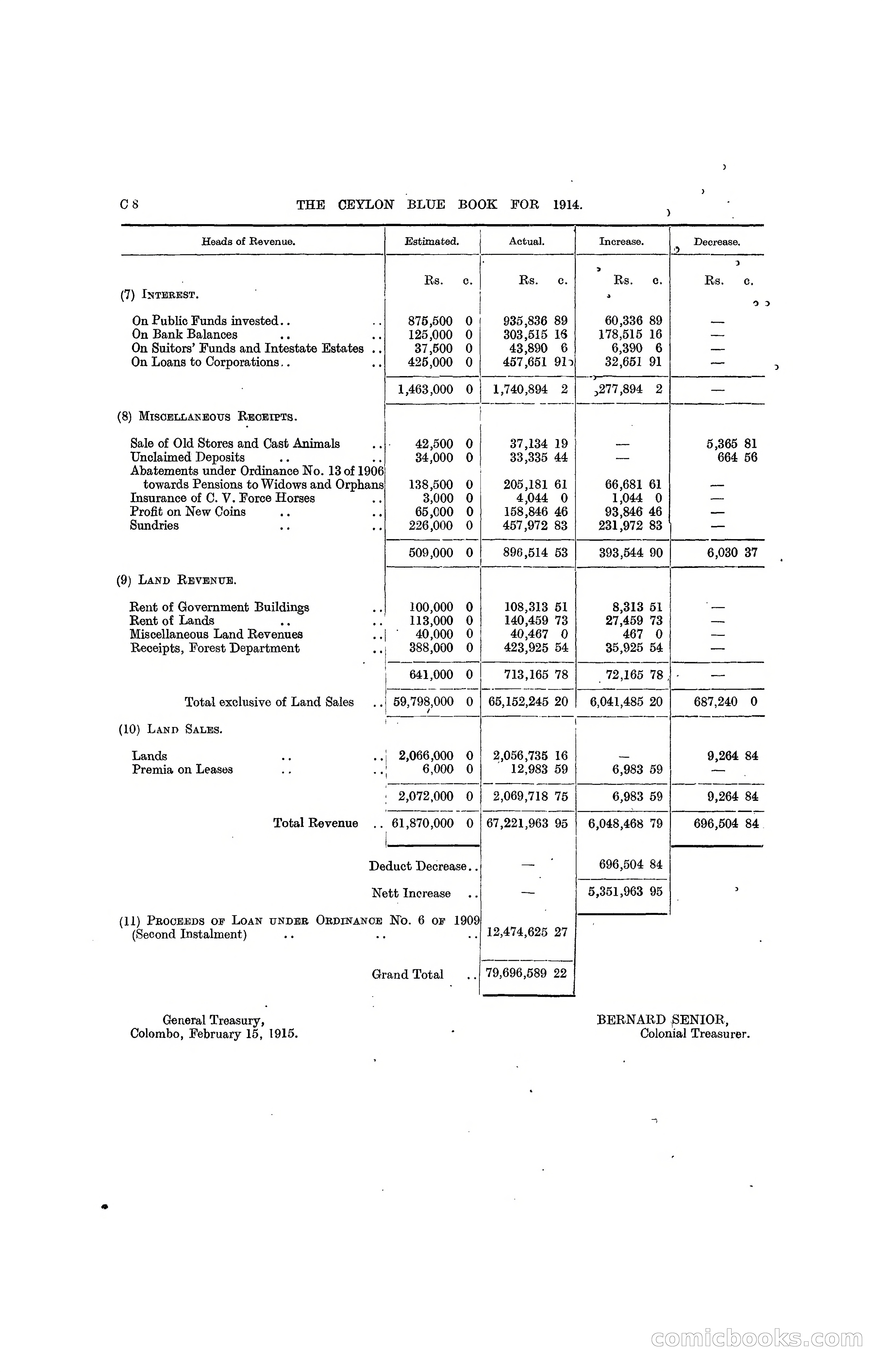 The Ceylon Blue Book, 1914 — page 88 of 398