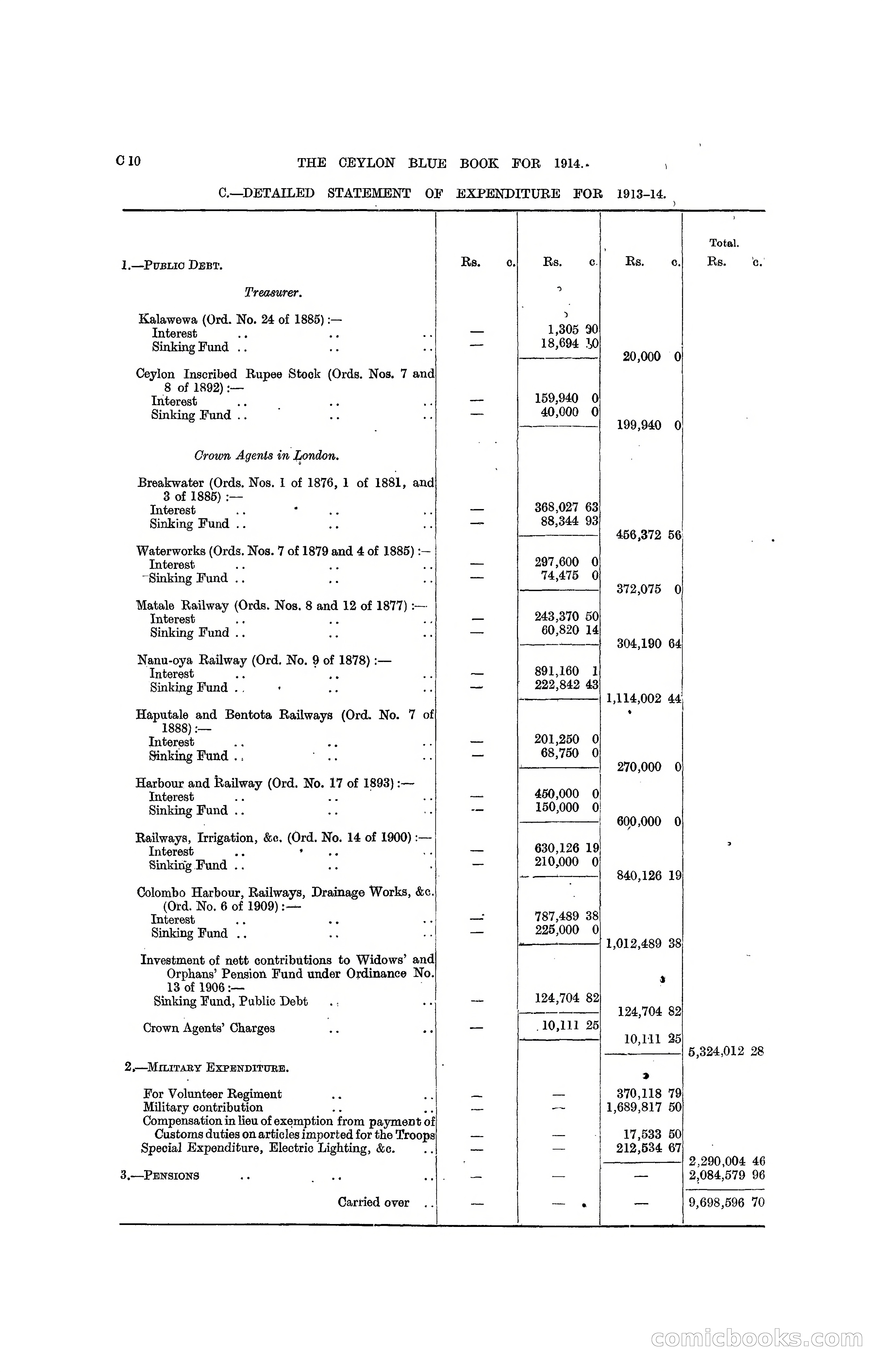 The Ceylon Blue Book, 1914 — page 90 of 398
