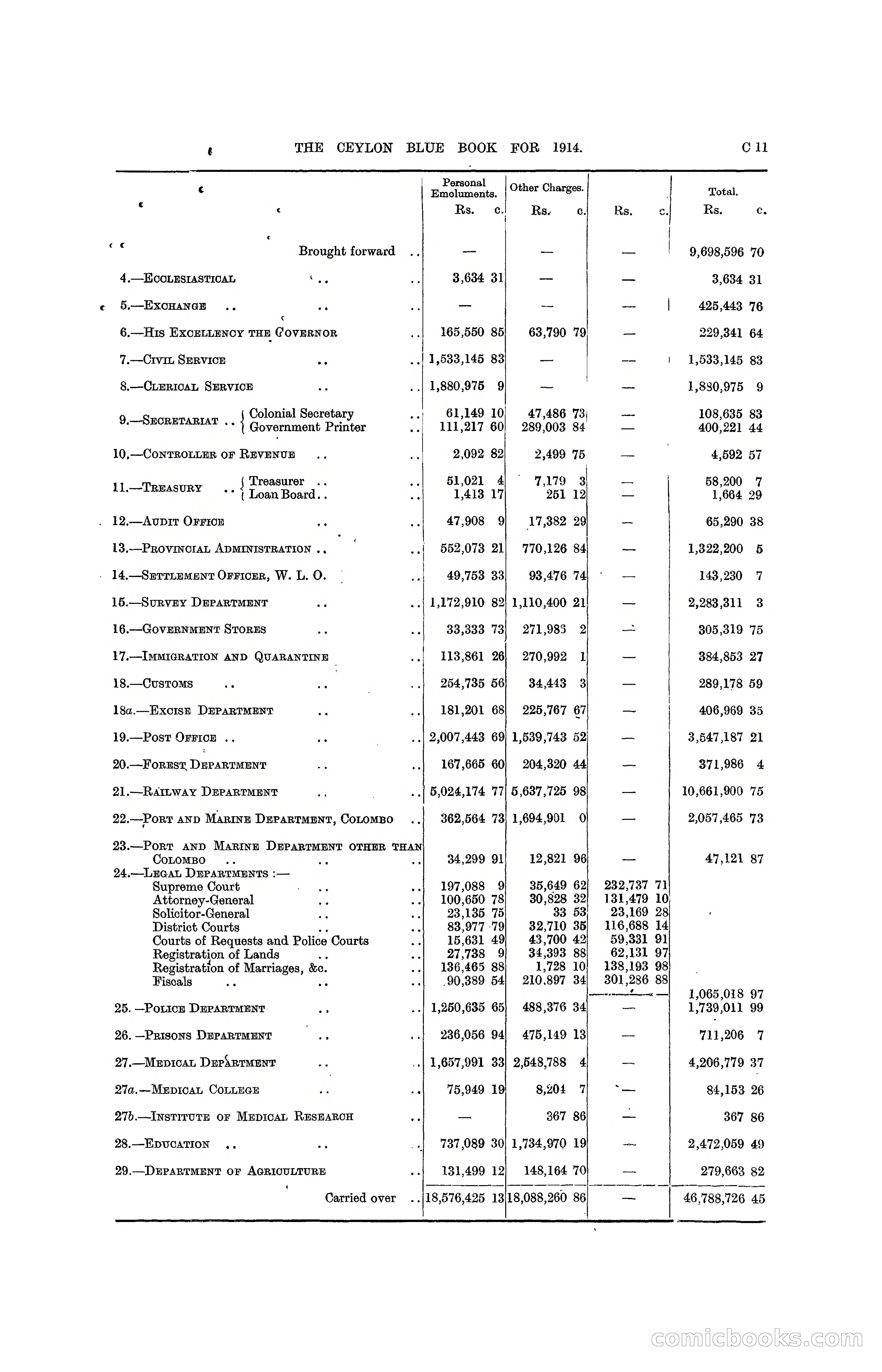 The Ceylon Blue Book, 1914 — page 91 of 398