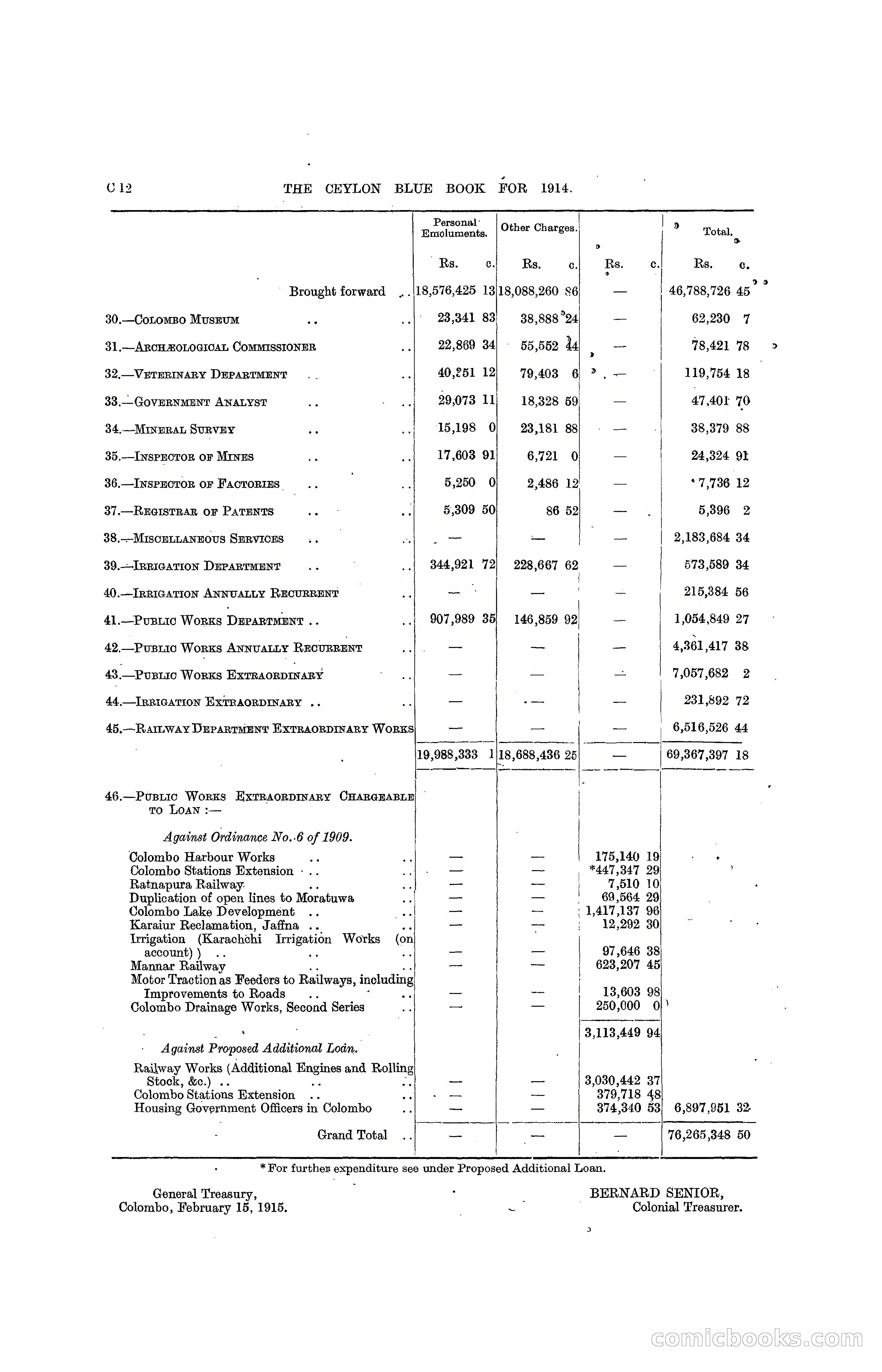 The Ceylon Blue Book, 1914 — page 92 of 398