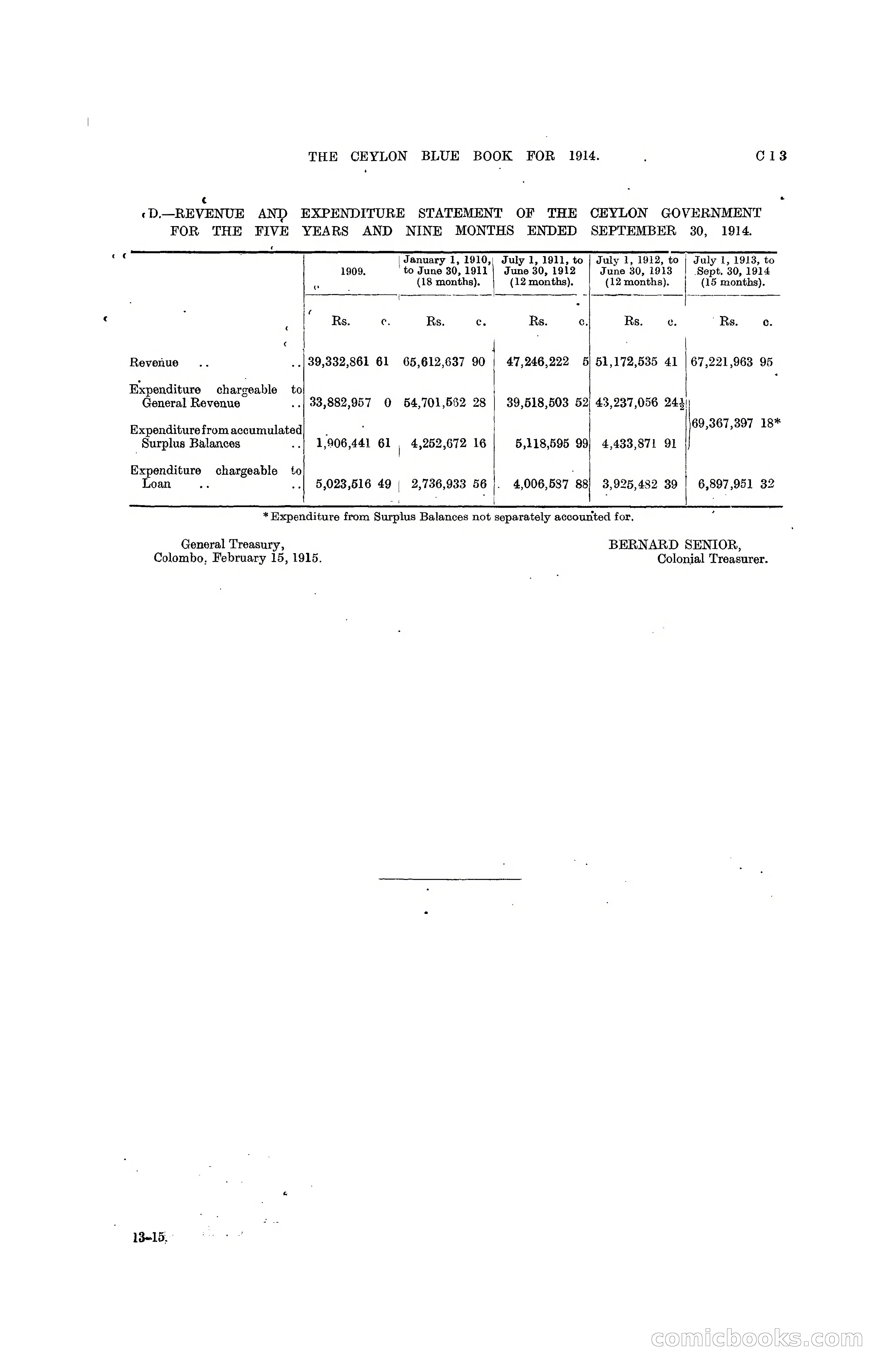The Ceylon Blue Book, 1914 — page 93 of 398