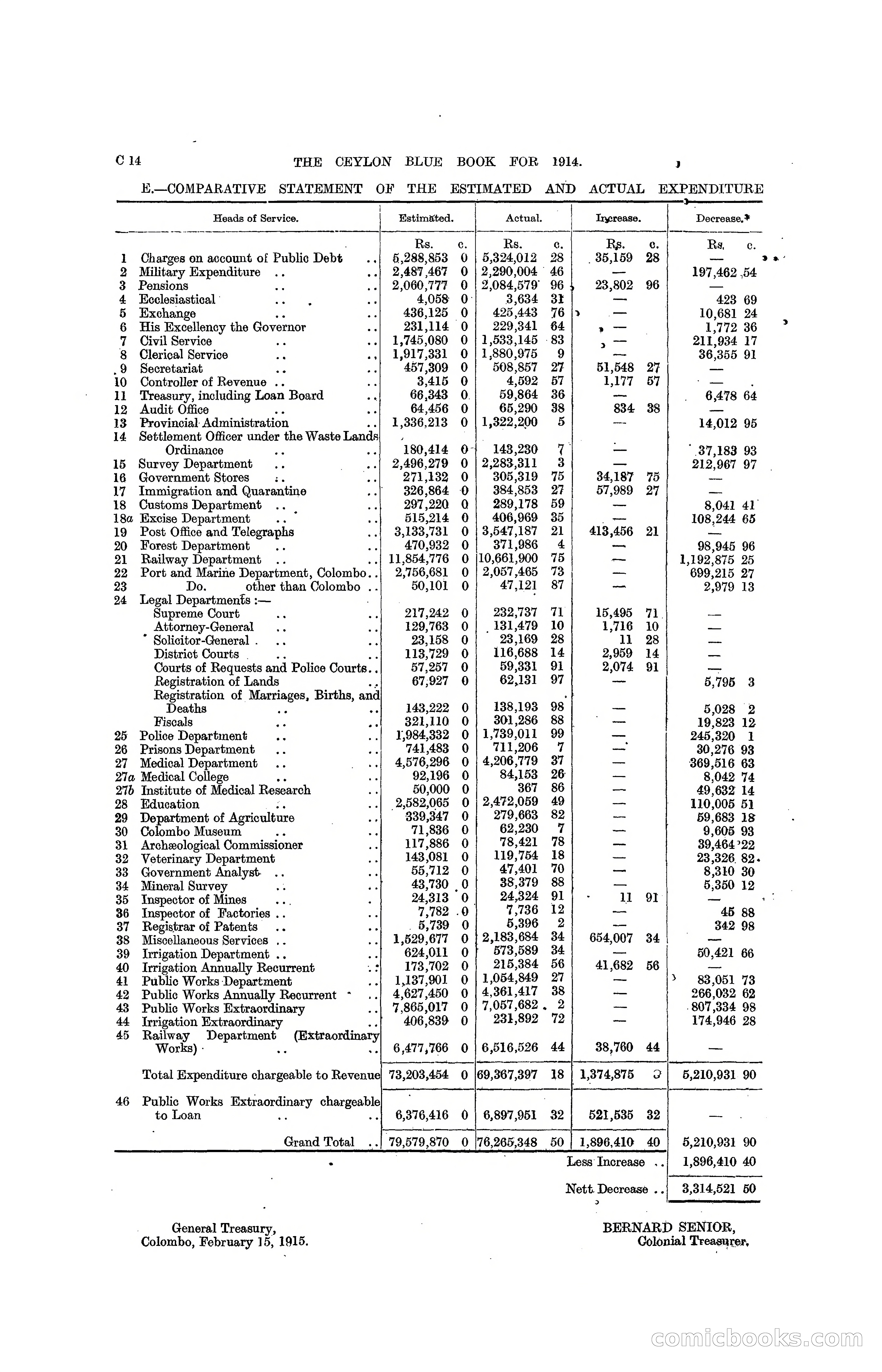 The Ceylon Blue Book, 1914 — page 94 of 398