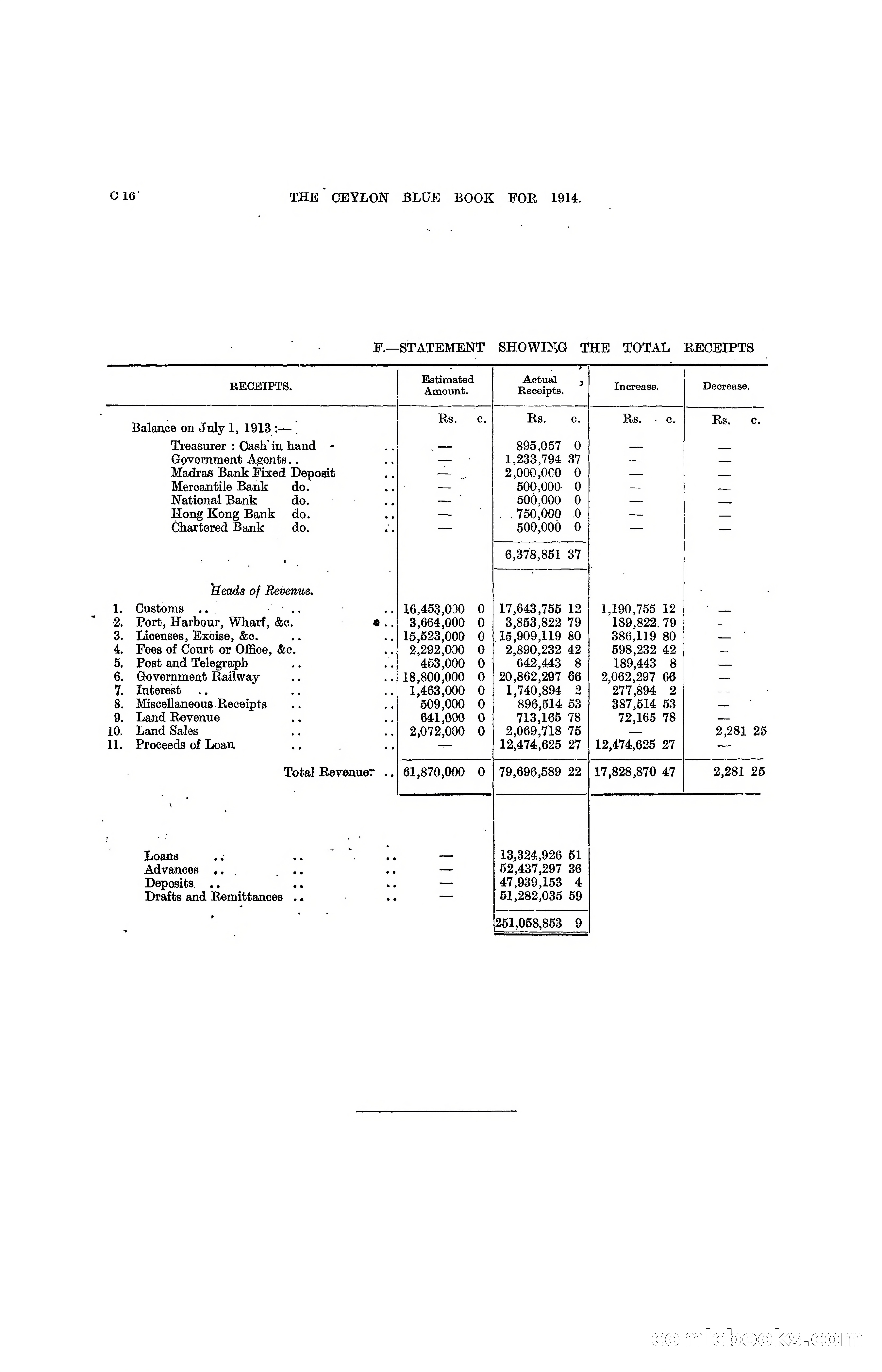 The Ceylon Blue Book, 1914 — page 96 of 398