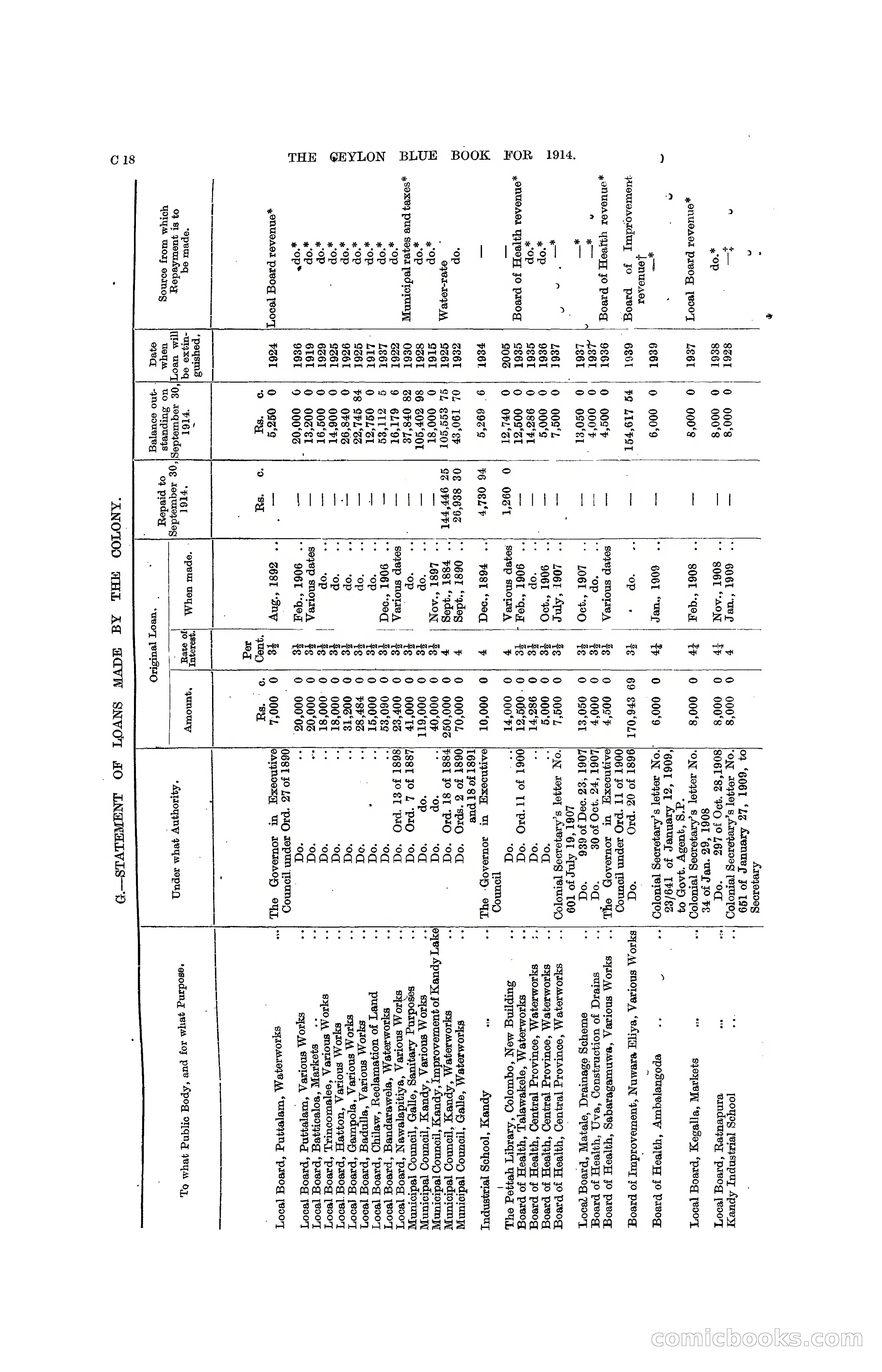 The Ceylon Blue Book, 1914 — page 98 of 398