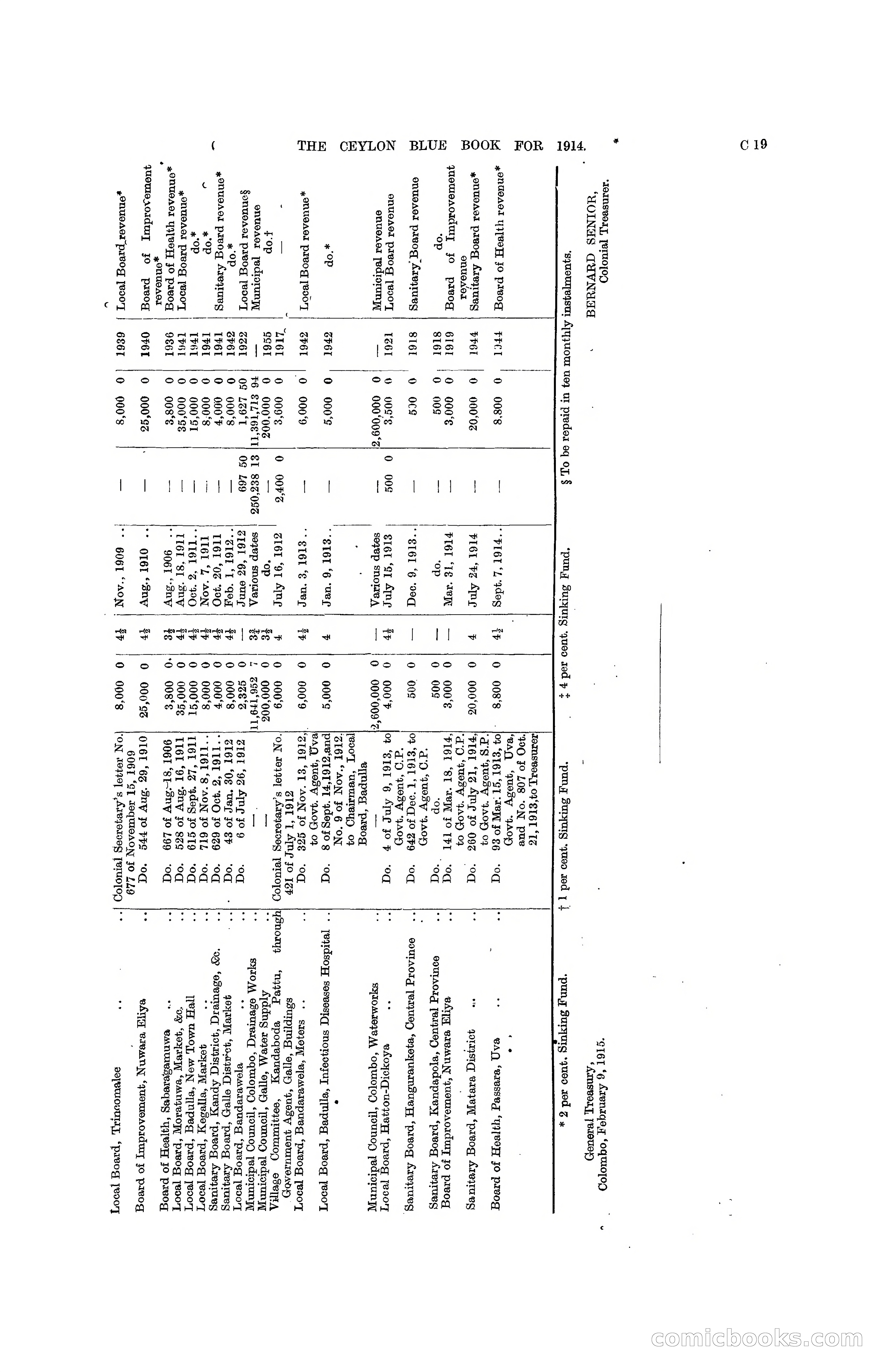 The Ceylon Blue Book, 1914 — page 99 of 398