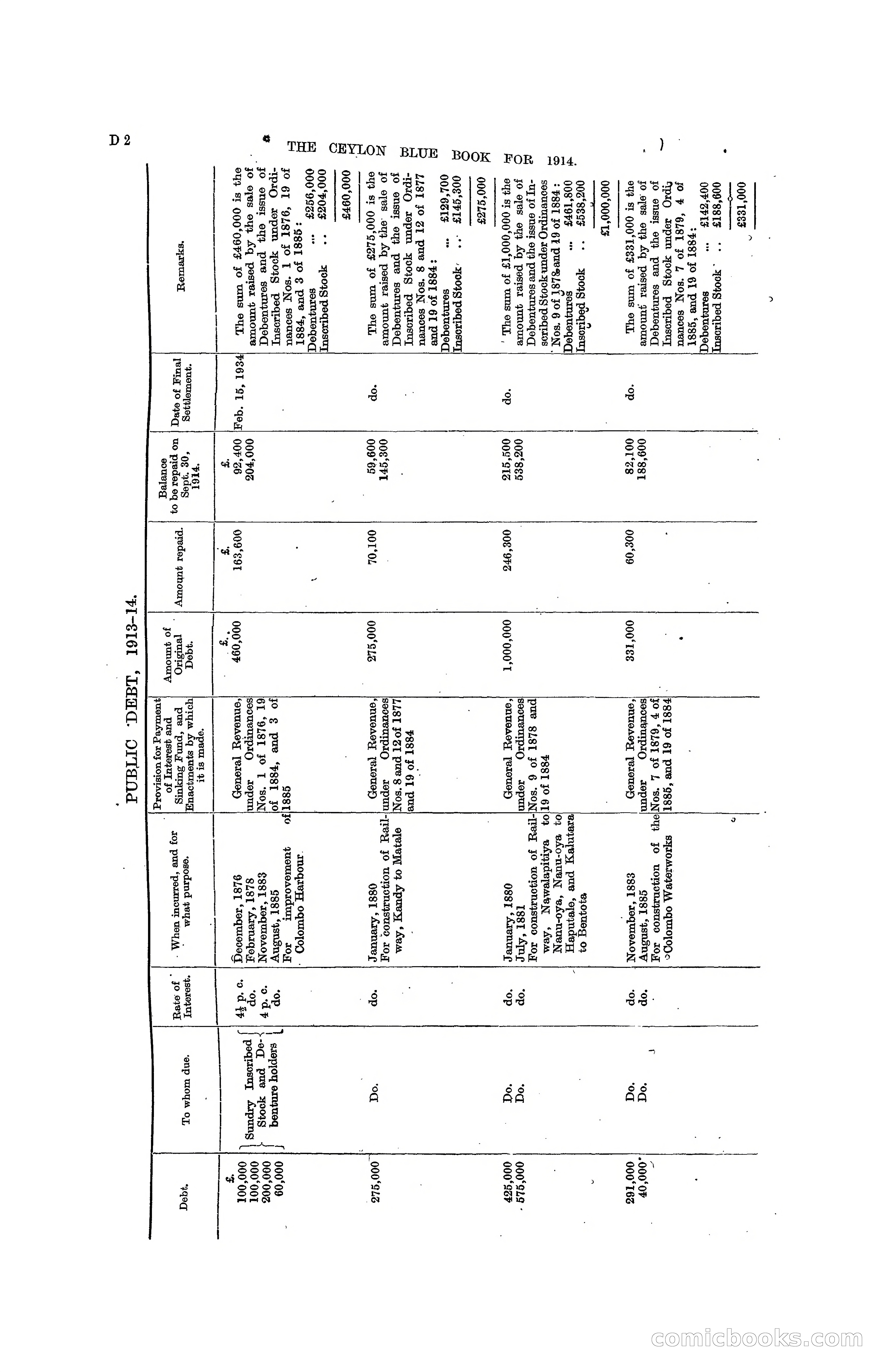The Ceylon Blue Book, 1914 — page 102 of 398