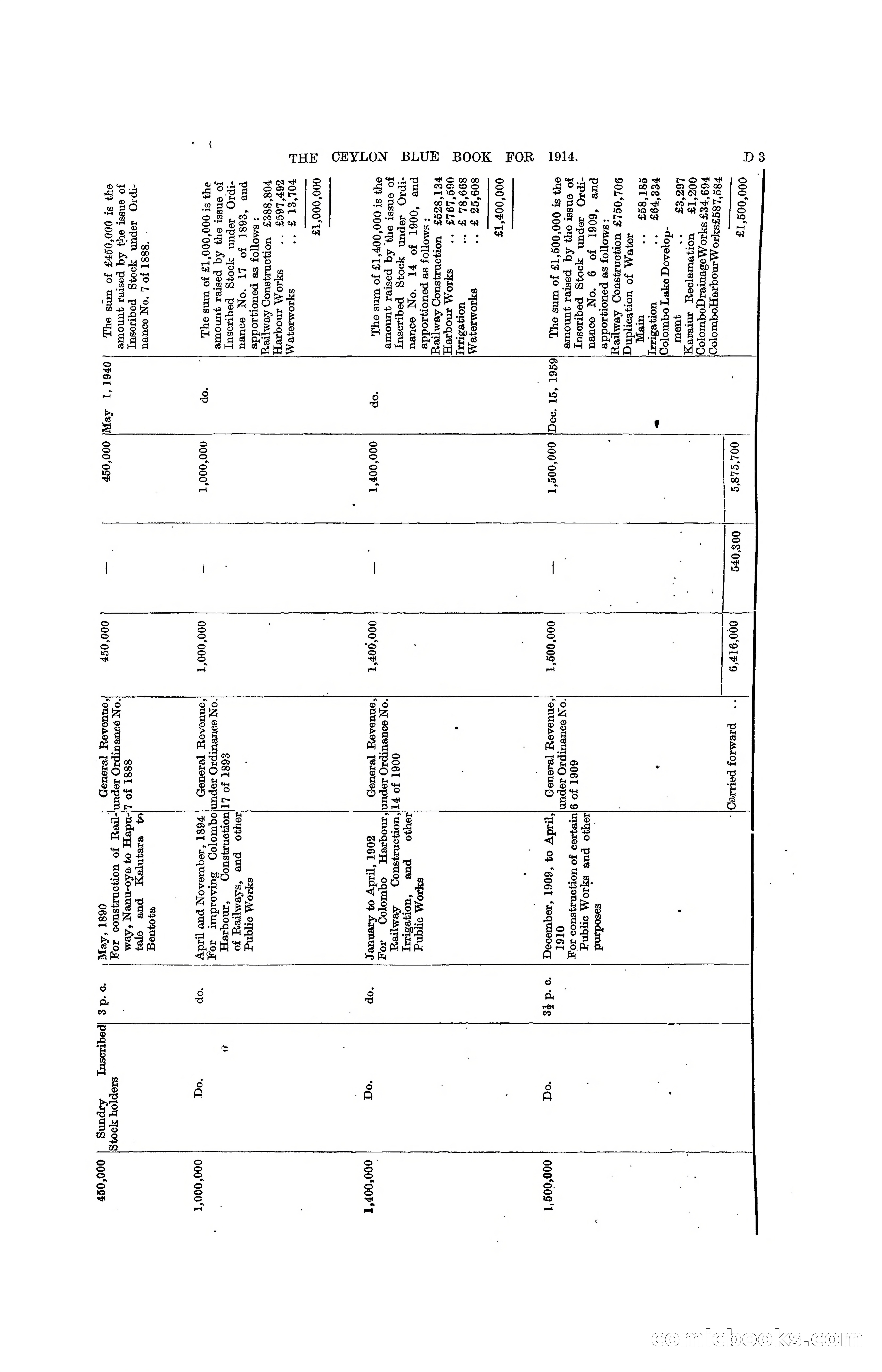 The Ceylon Blue Book, 1914 — page 103 of 398