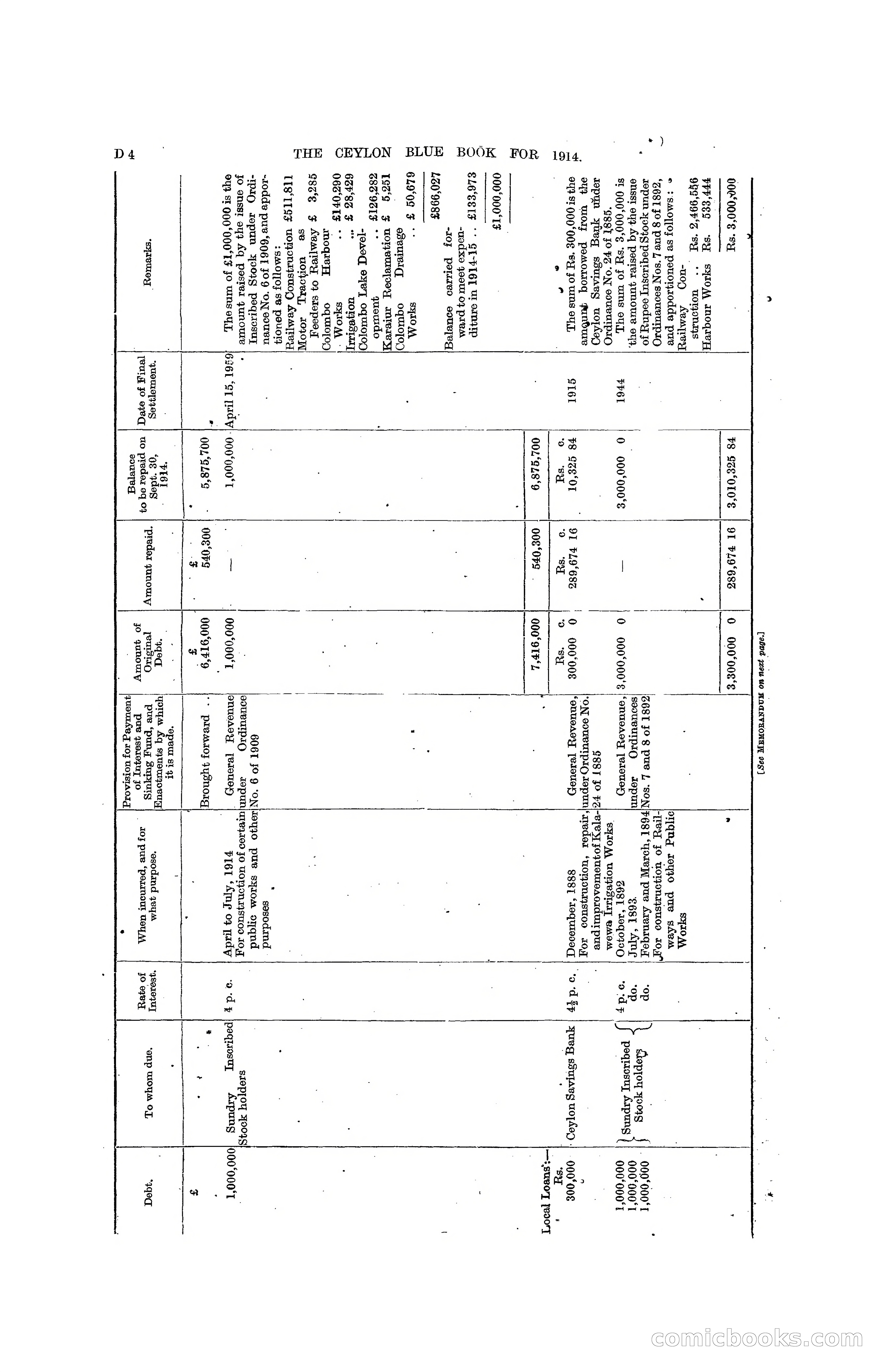 The Ceylon Blue Book, 1914 — page 104 of 398