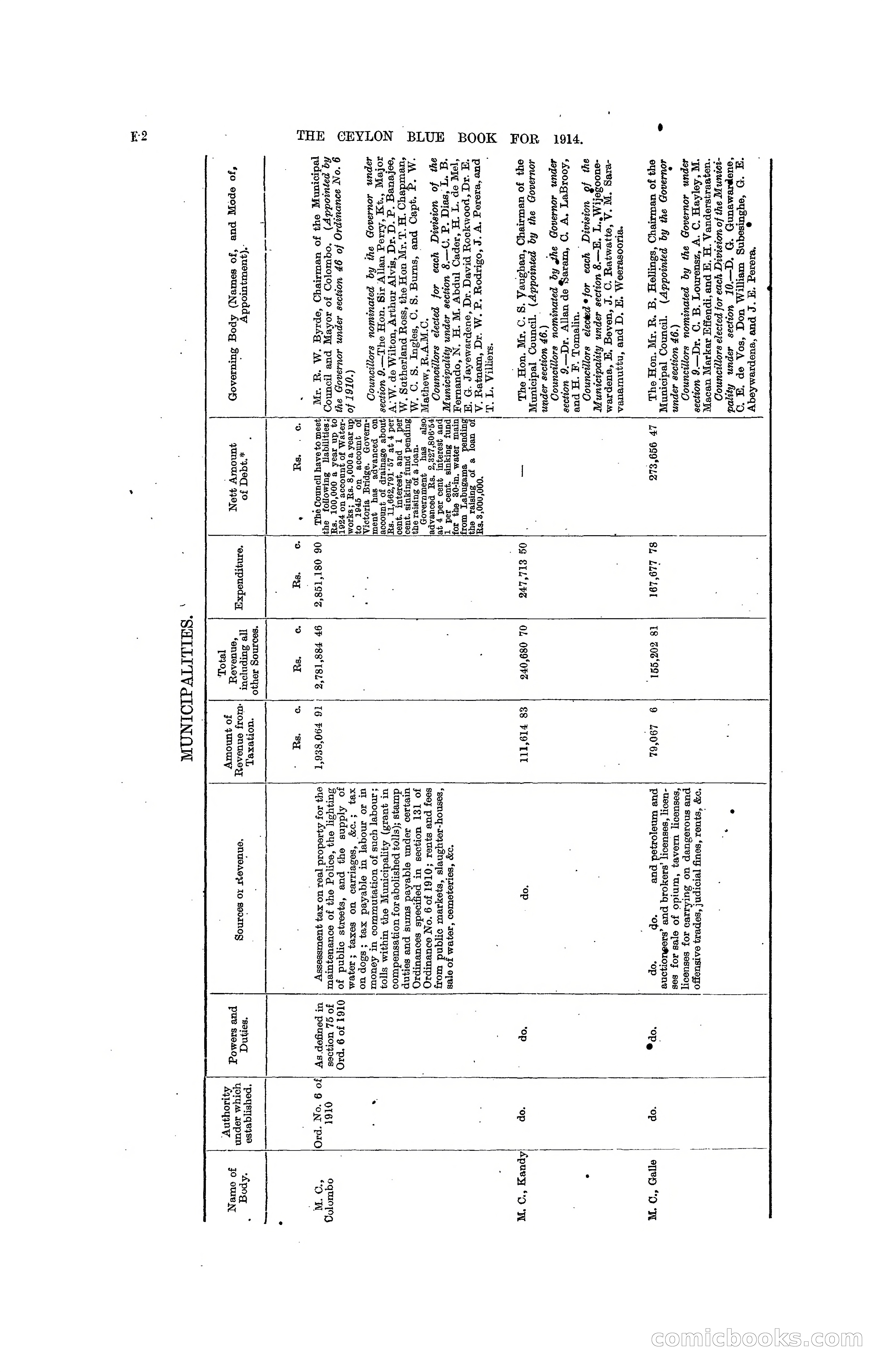 The Ceylon Blue Book, 1914 — page 108 of 398
