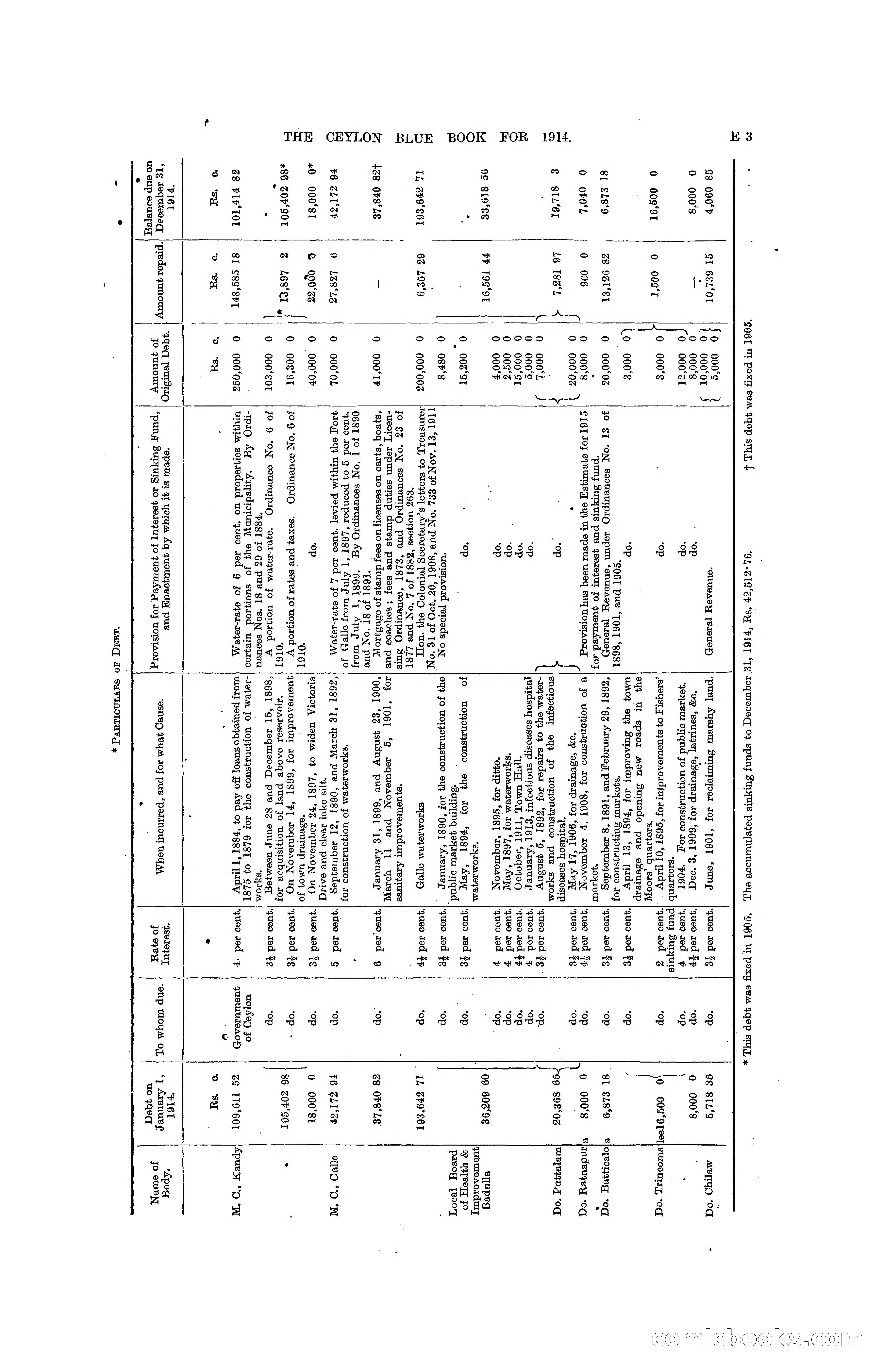 The Ceylon Blue Book, 1914 — page 109 of 398