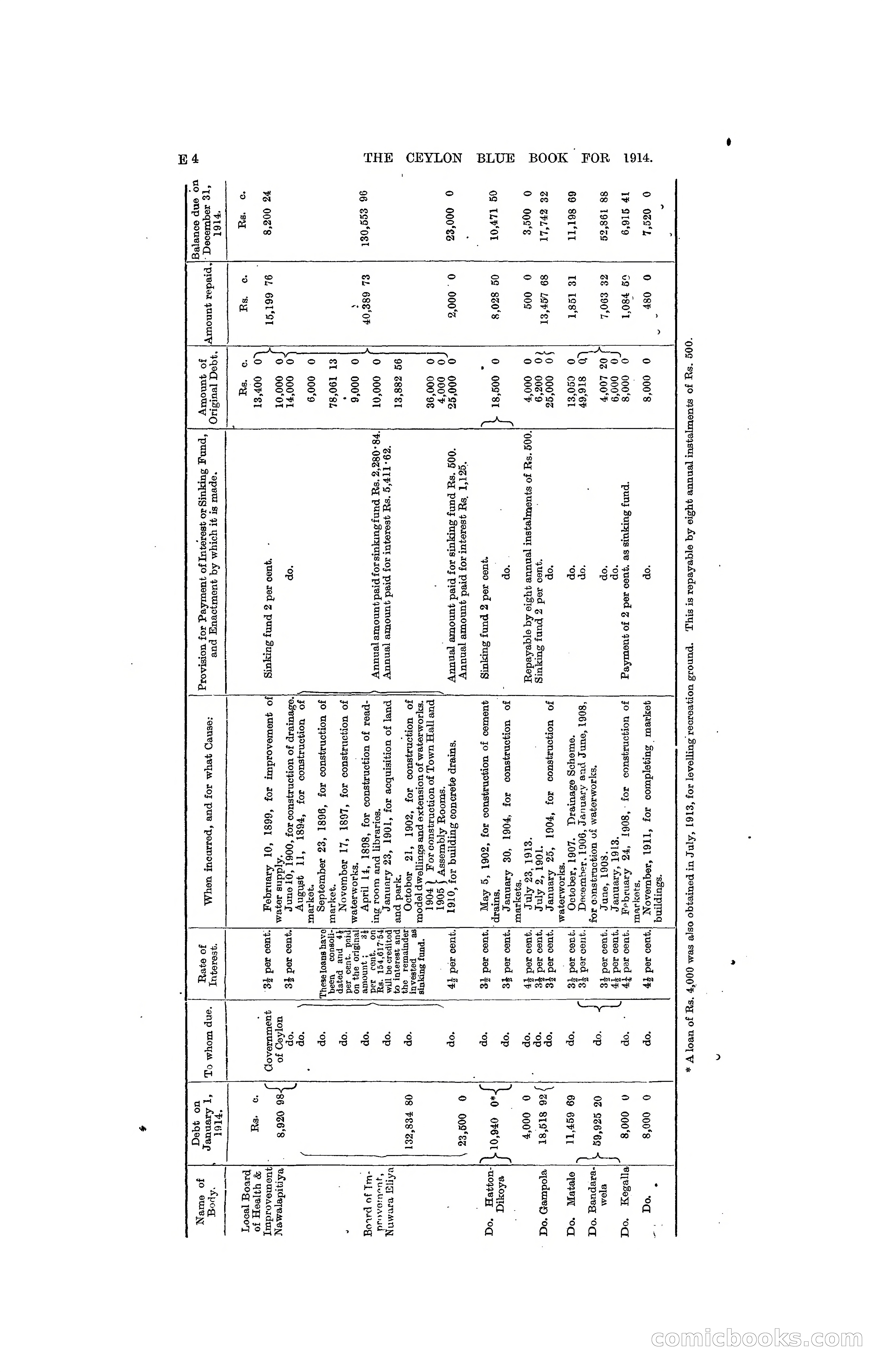The Ceylon Blue Book, 1914 — page 110 of 398