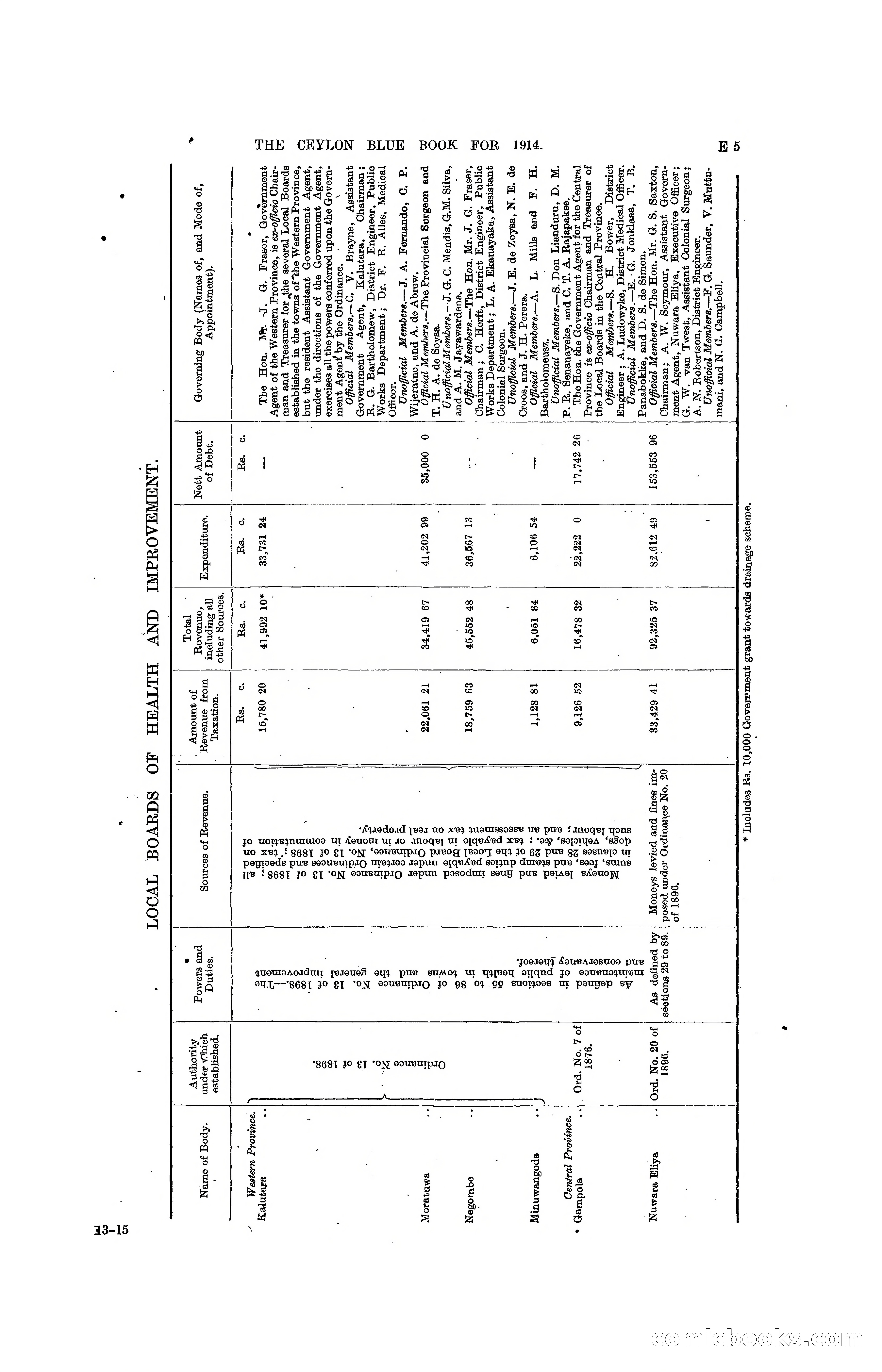 The Ceylon Blue Book, 1914 — page 111 of 398