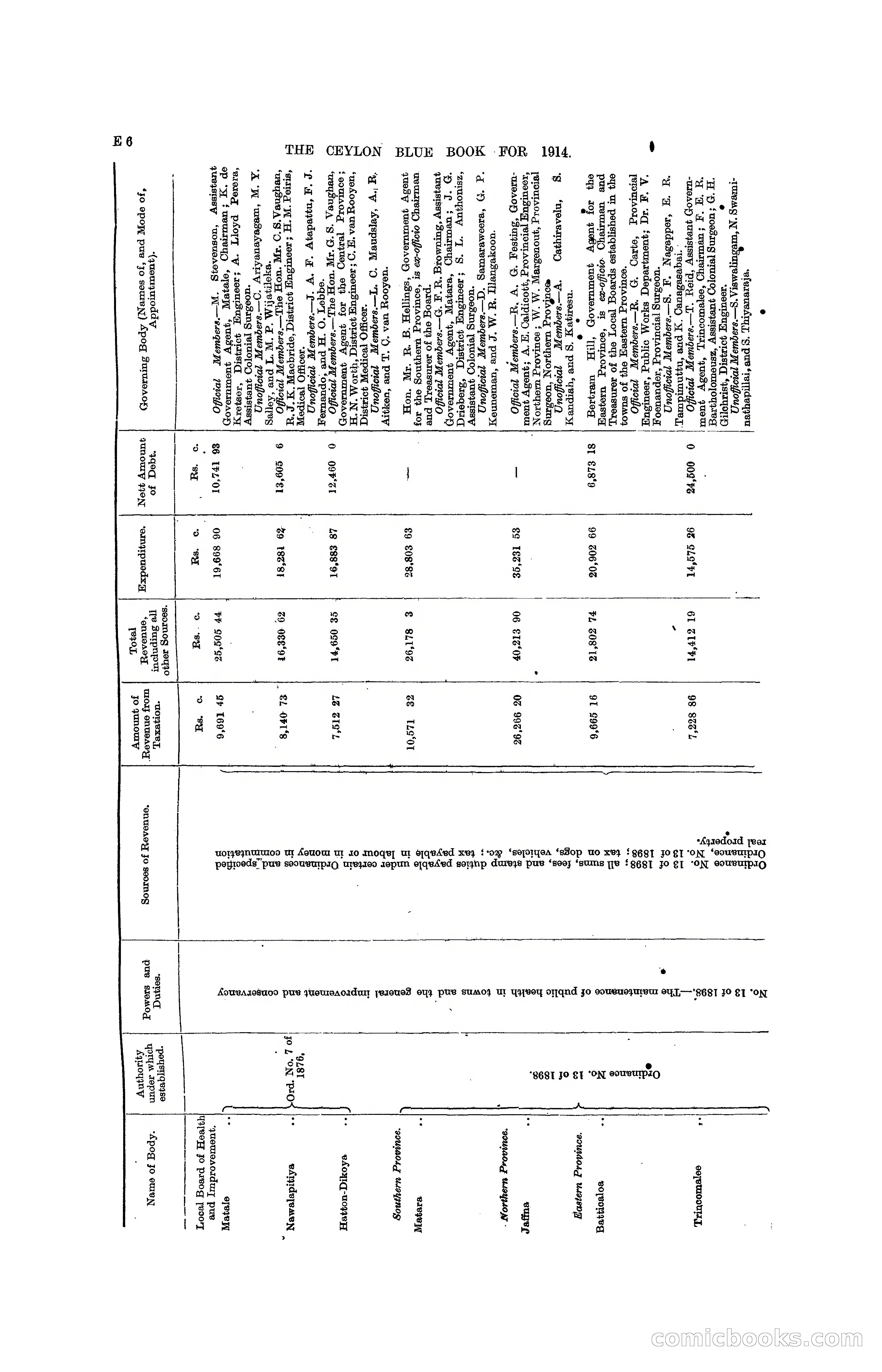 The Ceylon Blue Book, 1914 — page 112 of 398