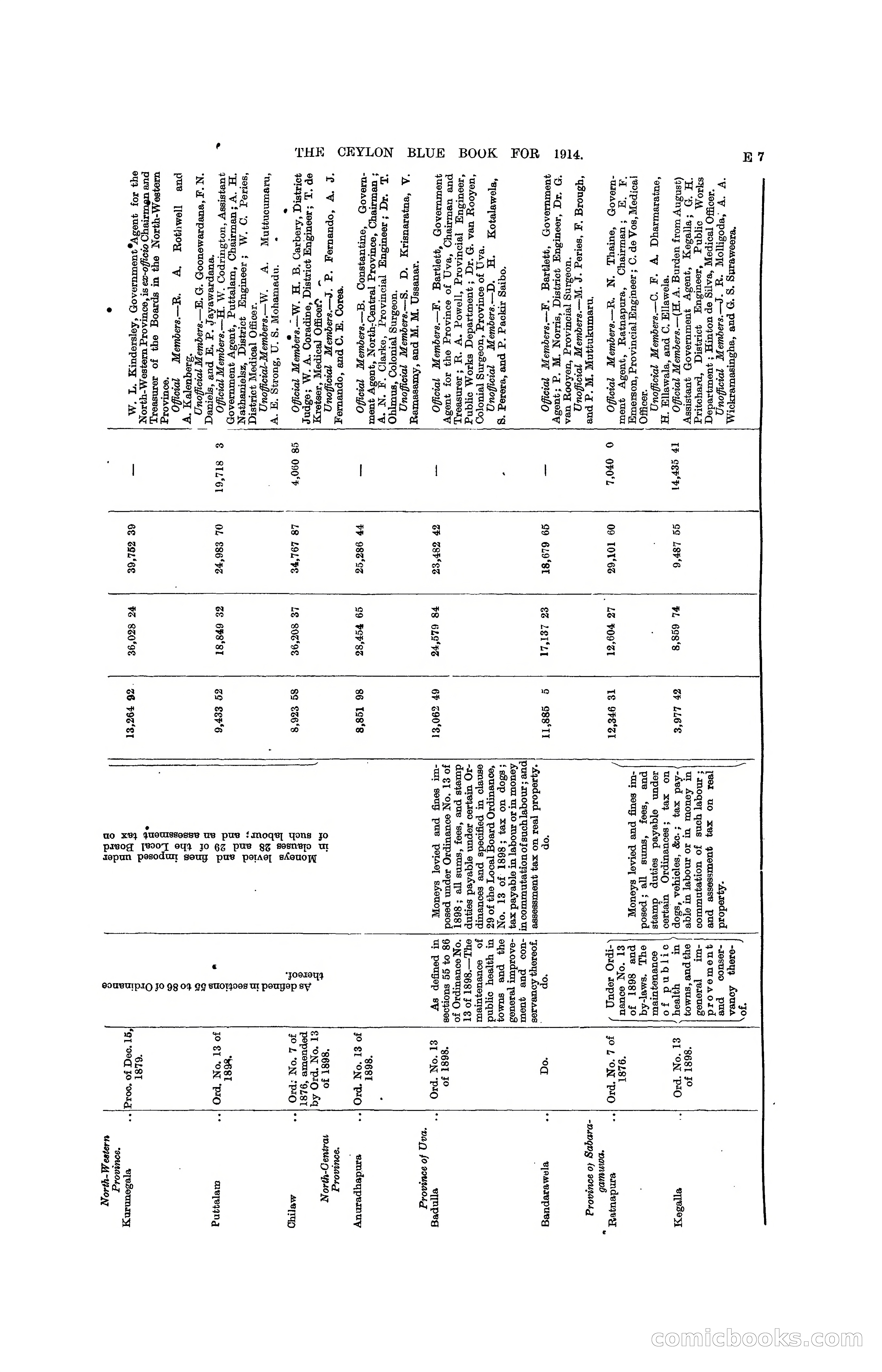 The Ceylon Blue Book, 1914 — page 113 of 398