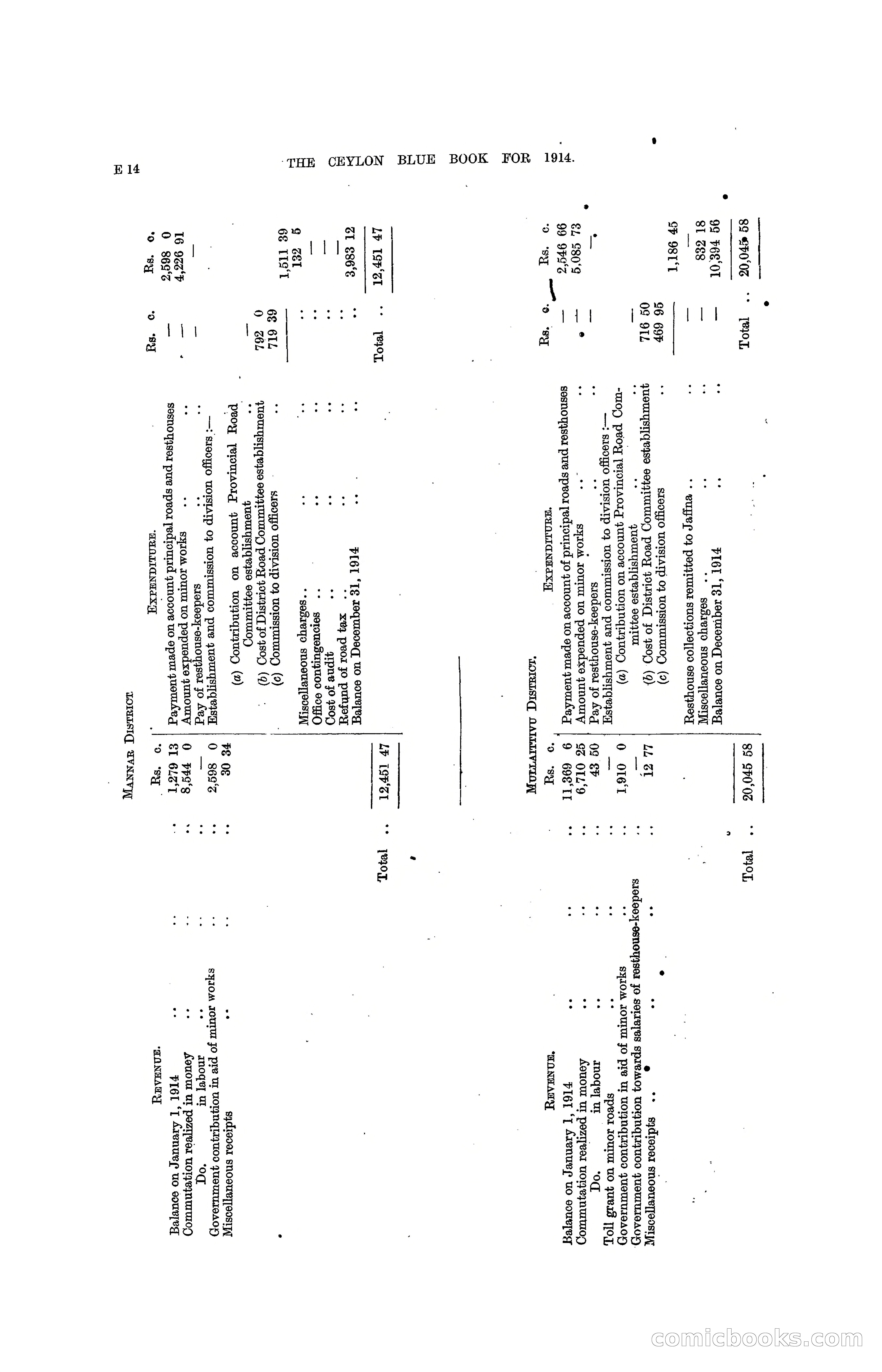 The Ceylon Blue Book, 1914 — page 120 of 398