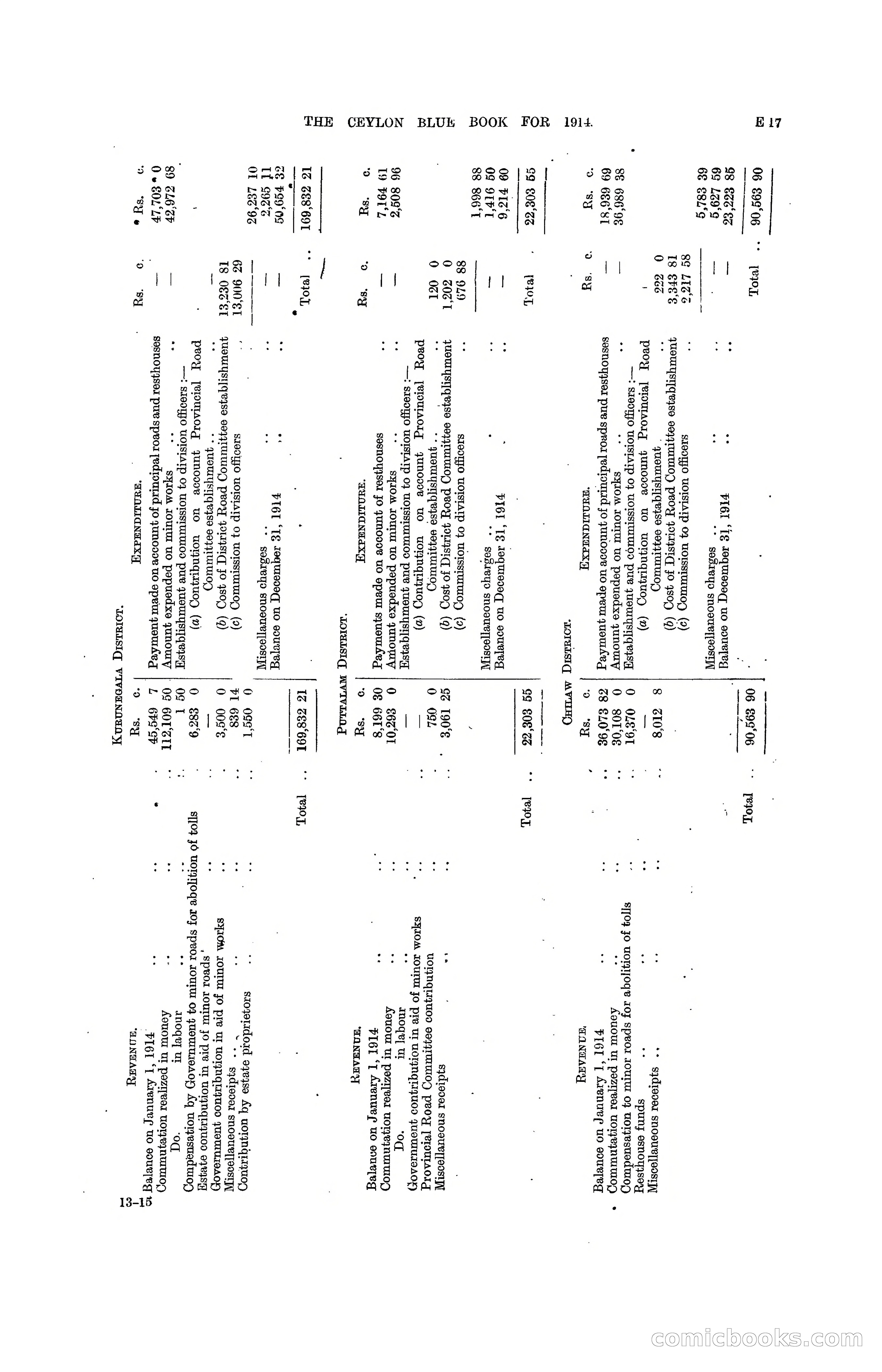 The Ceylon Blue Book, 1914 — page 123 of 398
