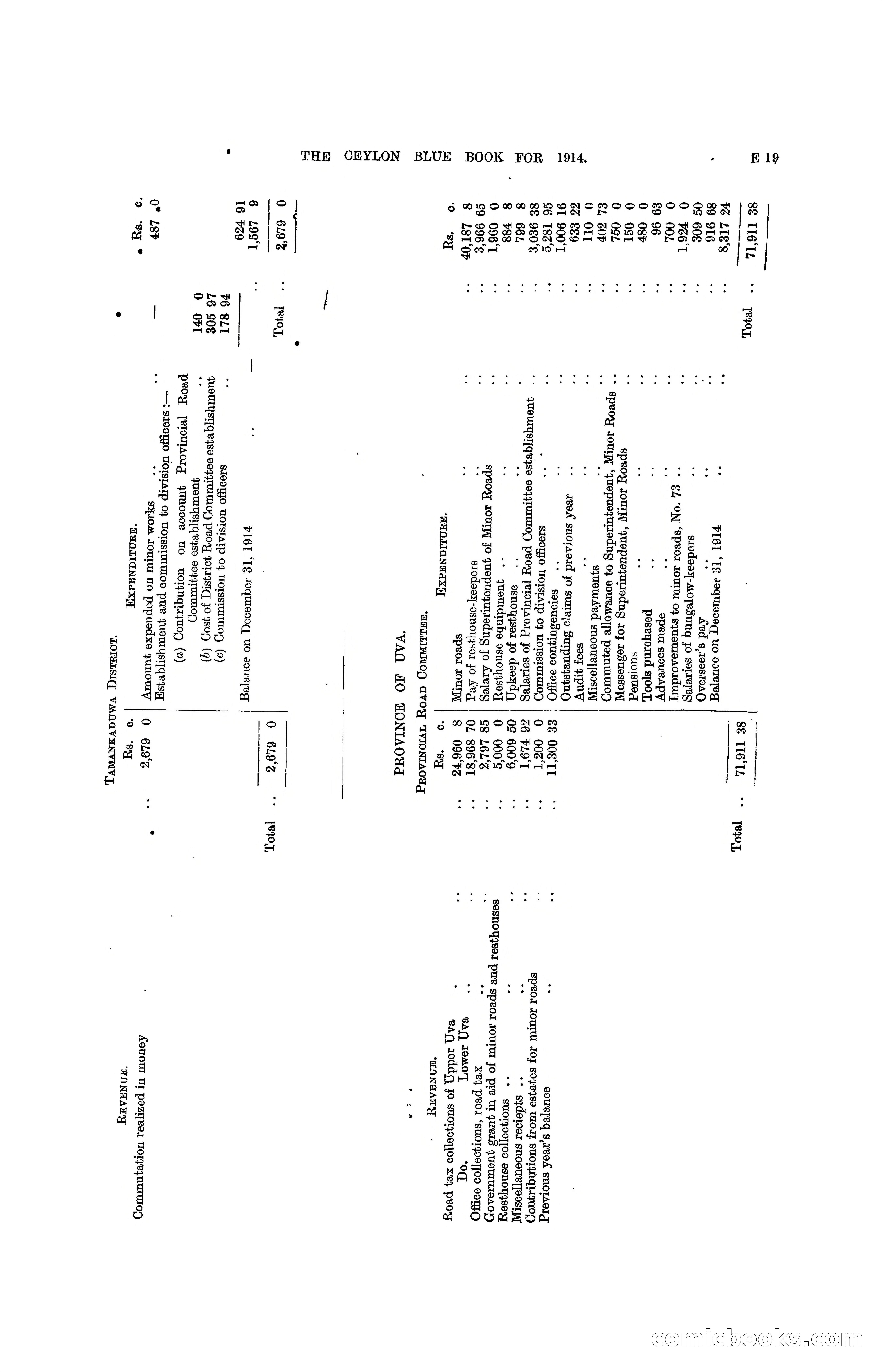 The Ceylon Blue Book, 1914 — page 125 of 398