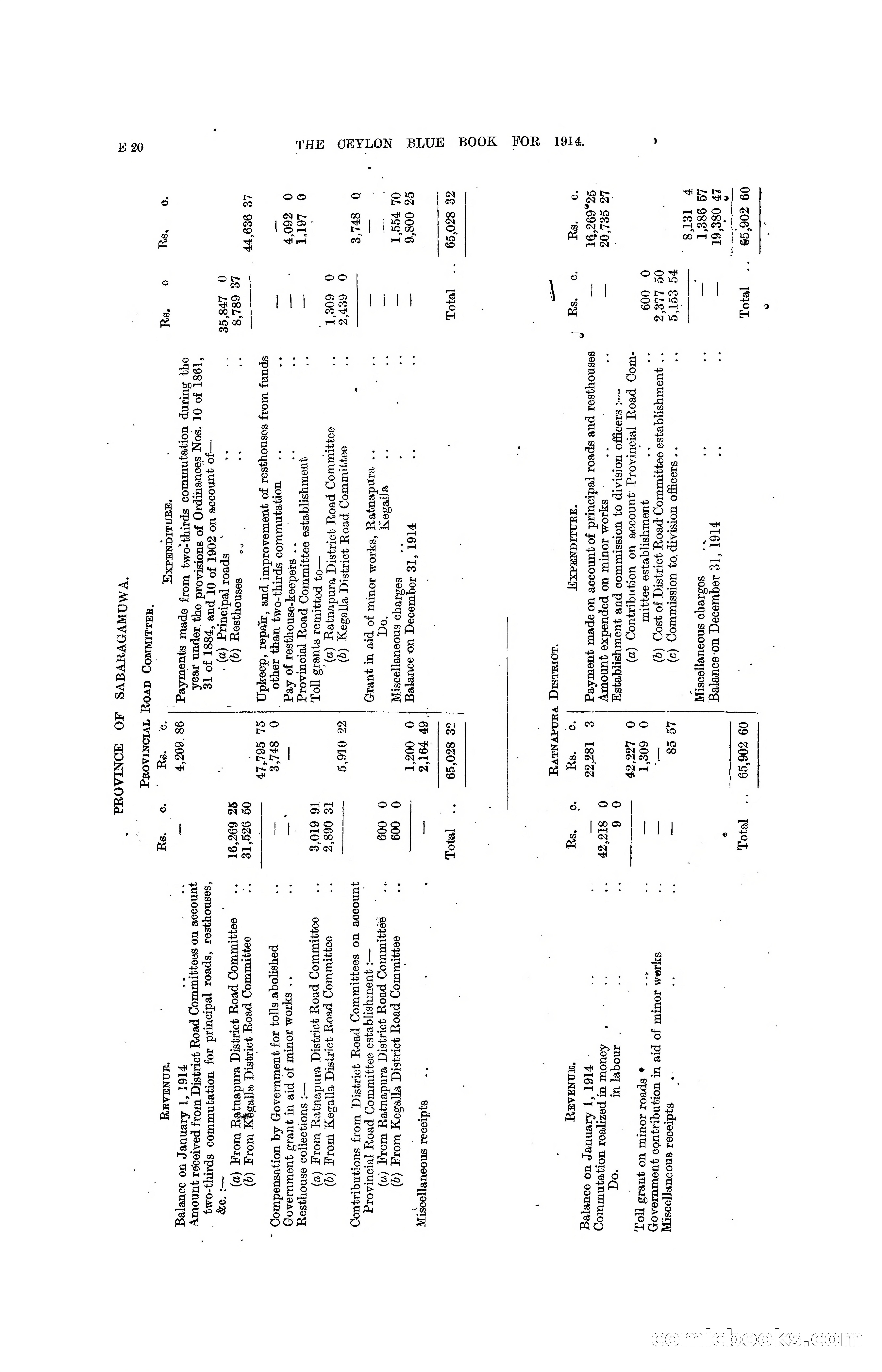 The Ceylon Blue Book, 1914 — page 126 of 398