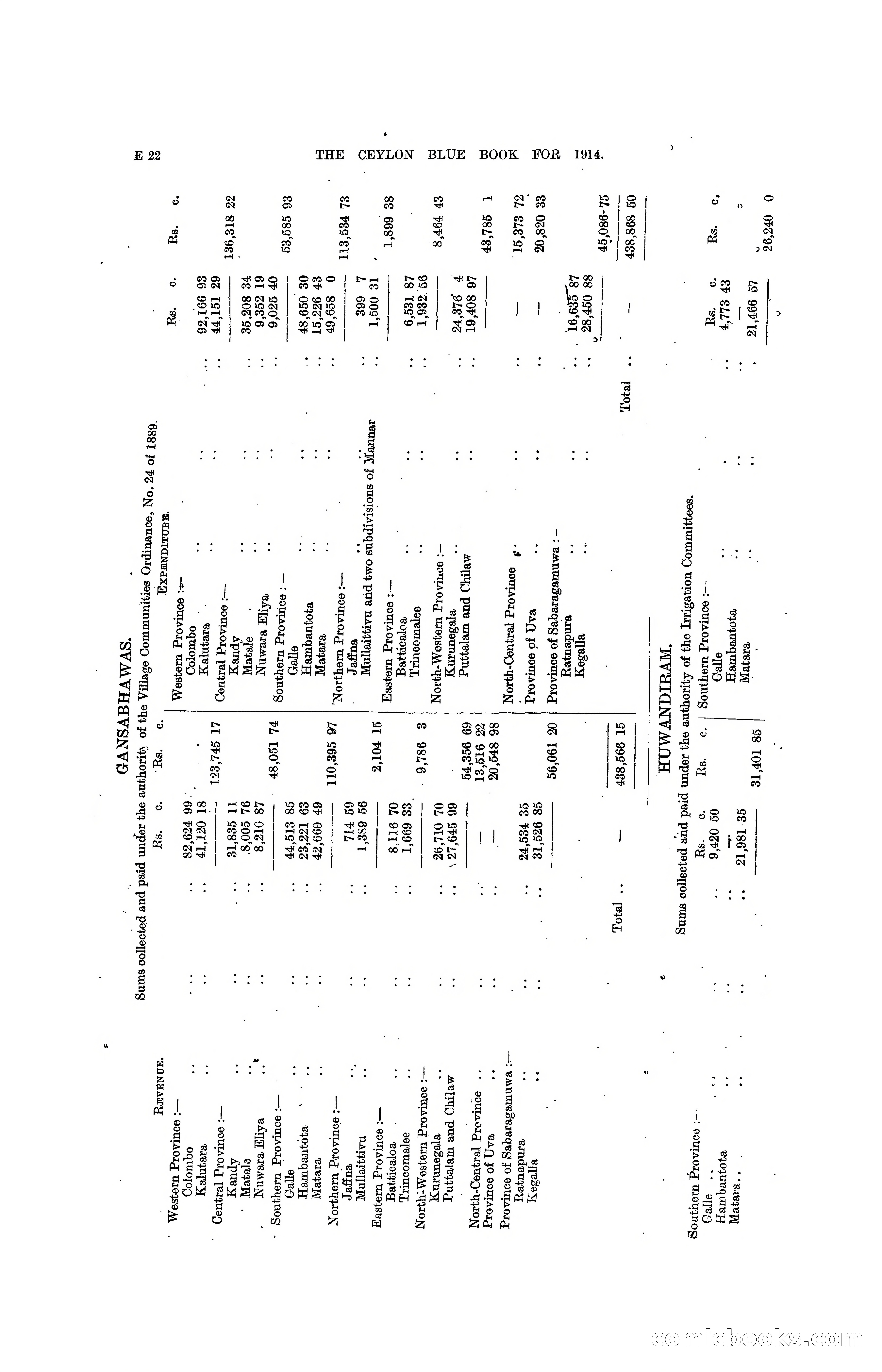 The Ceylon Blue Book, 1914 — page 128 of 398