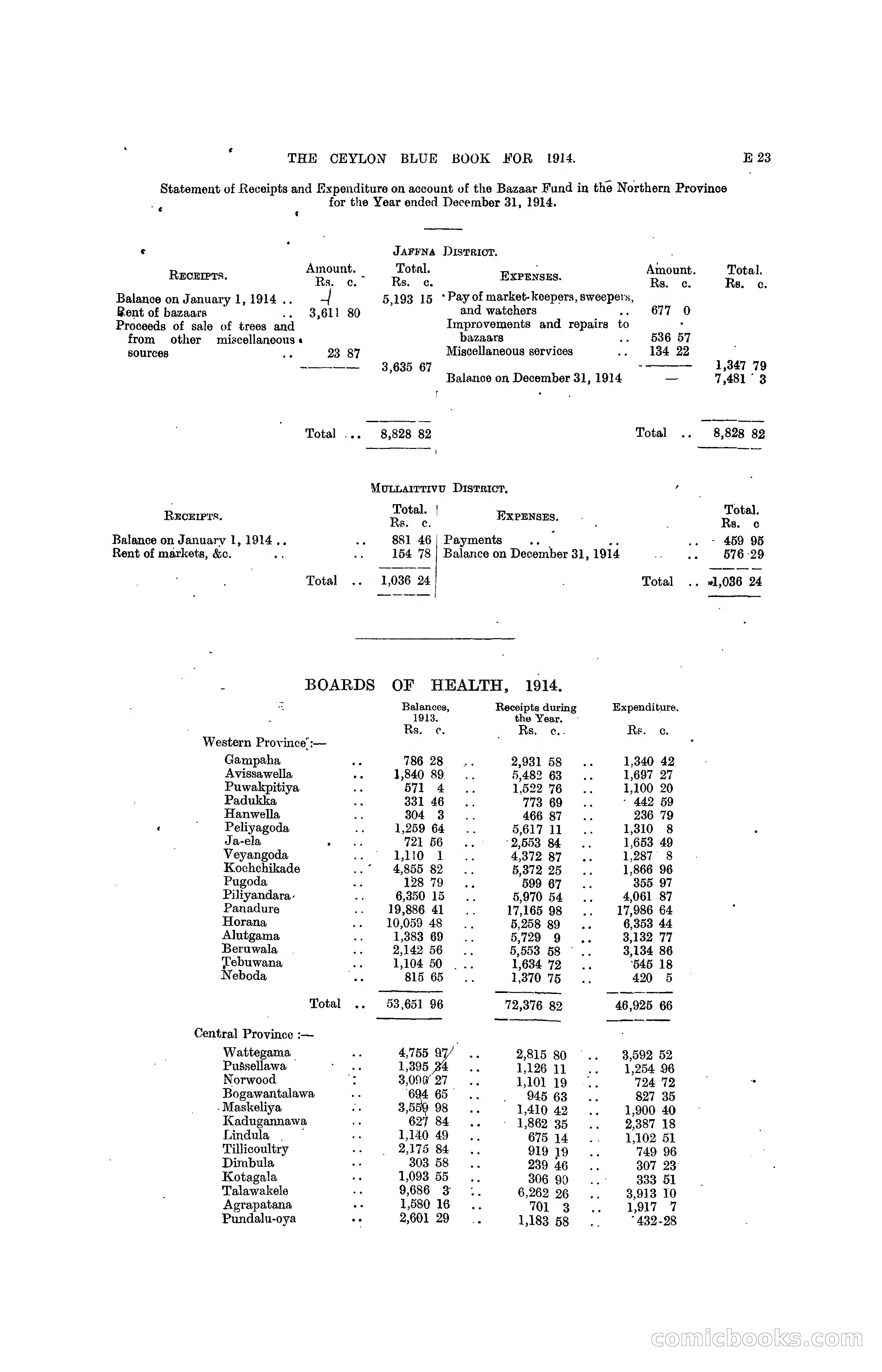 The Ceylon Blue Book, 1914 — page 129 of 398