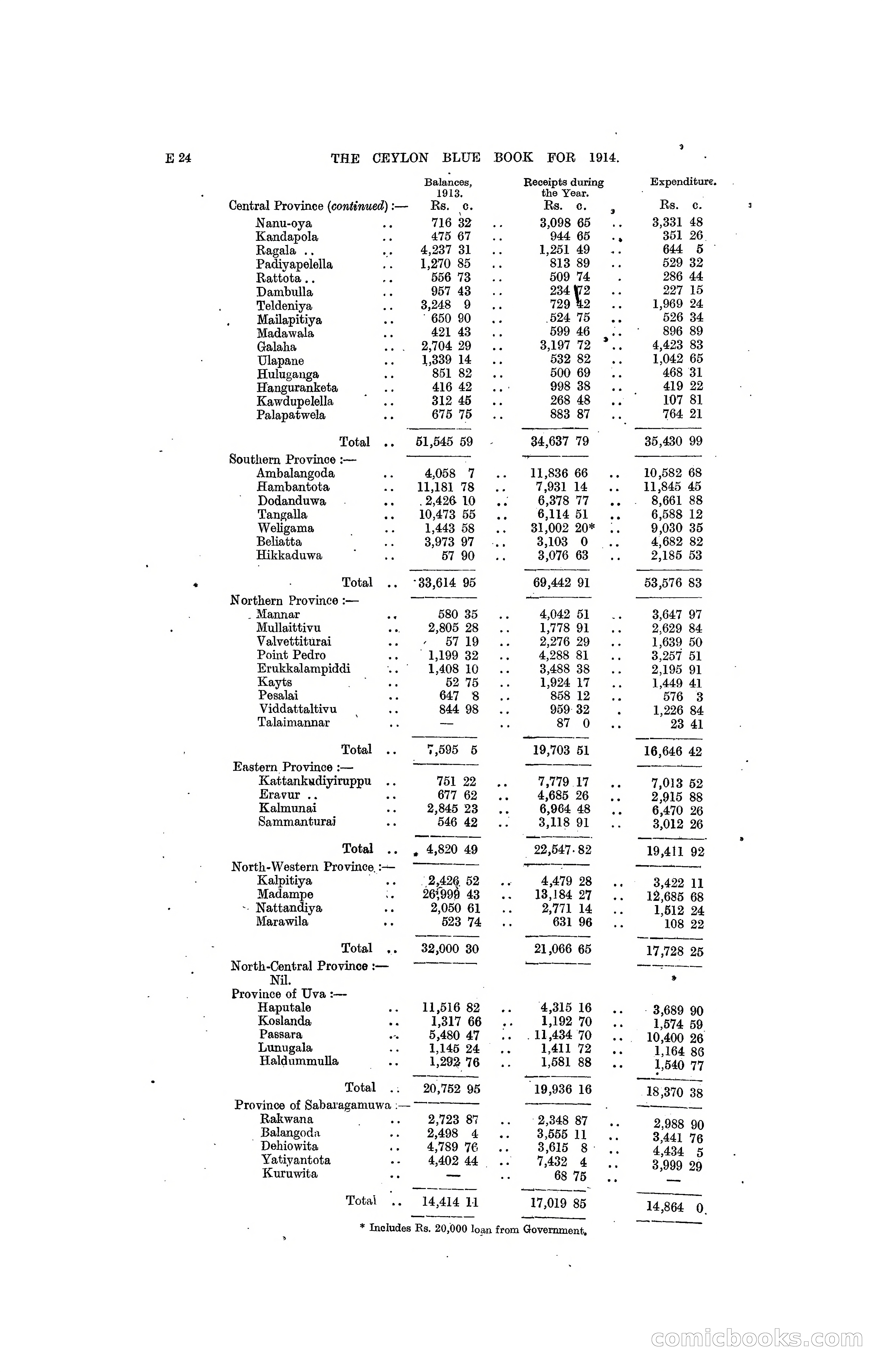 The Ceylon Blue Book, 1914 — page 130 of 398