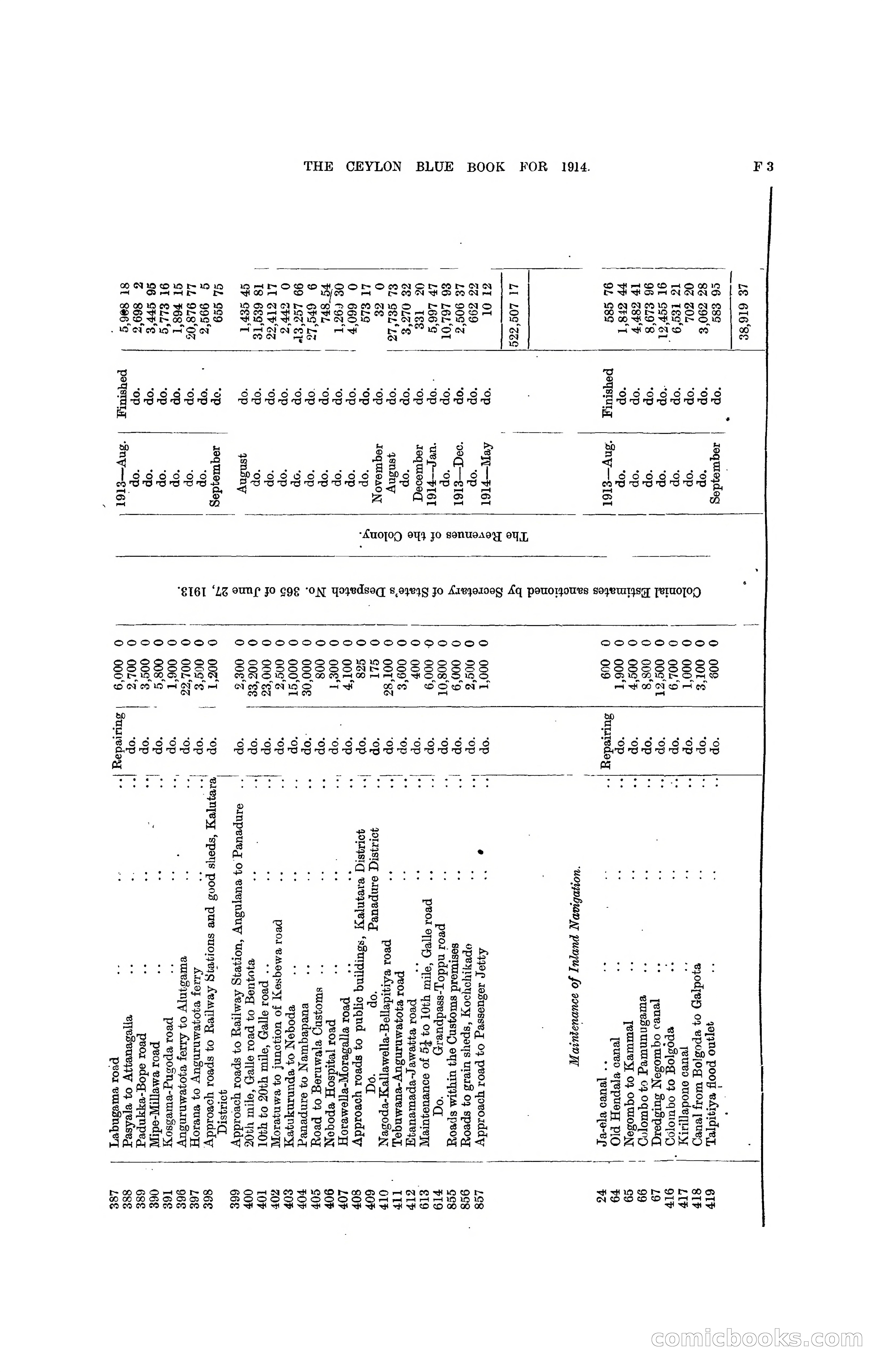 The Ceylon Blue Book, 1914 — page 133 of 398