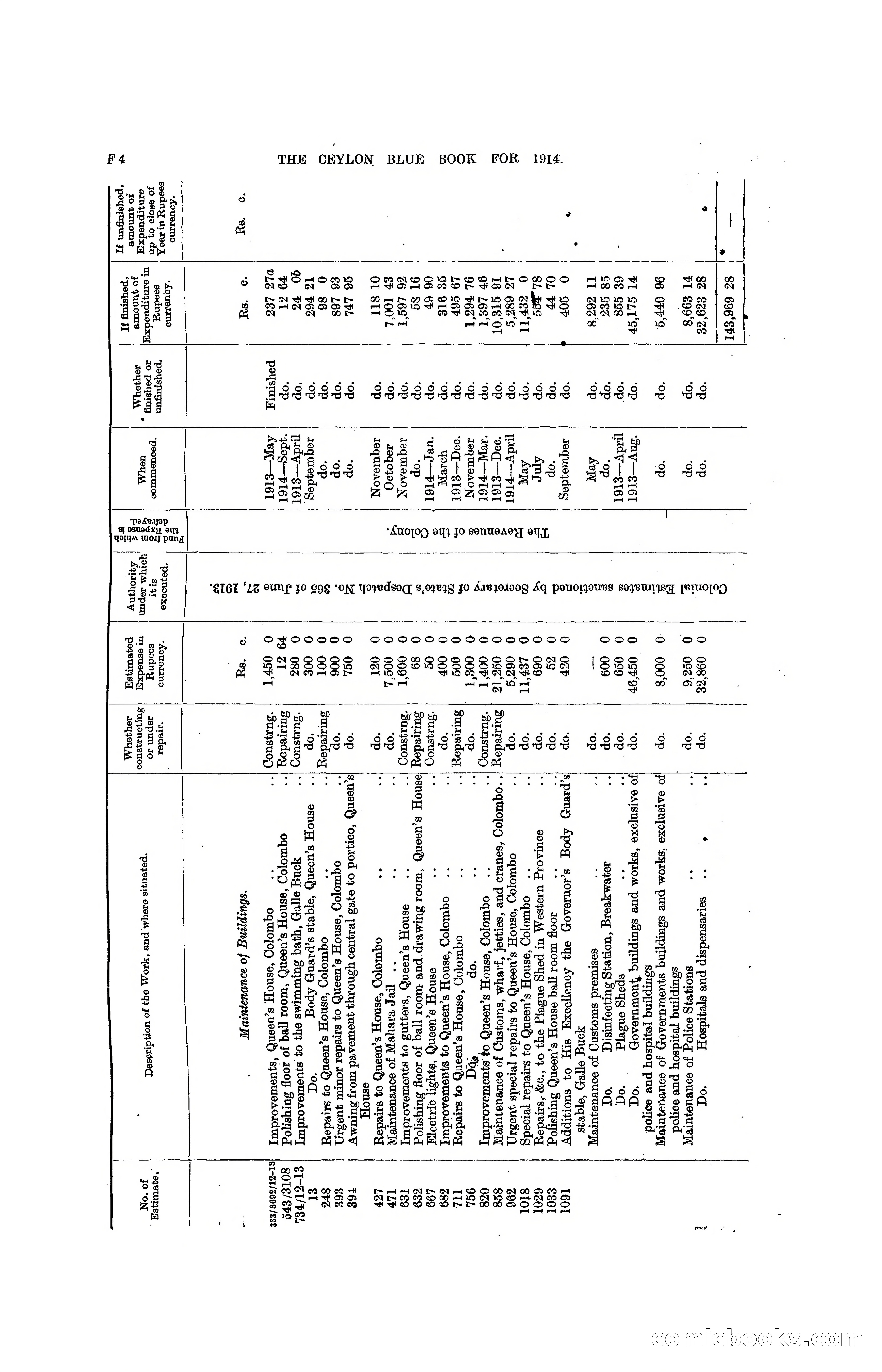 The Ceylon Blue Book, 1914 — page 134 of 398