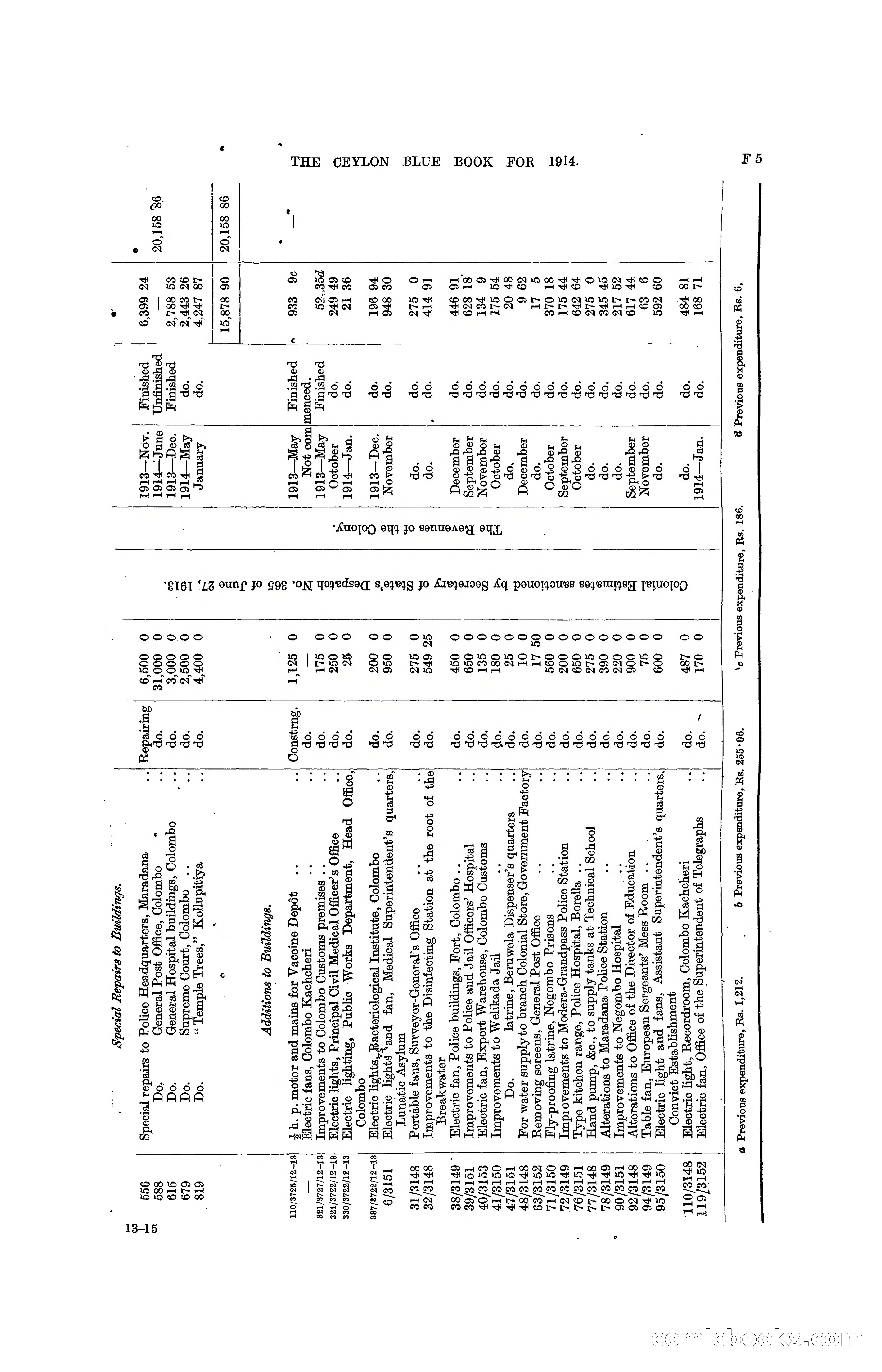 The Ceylon Blue Book, 1914 — page 135 of 398