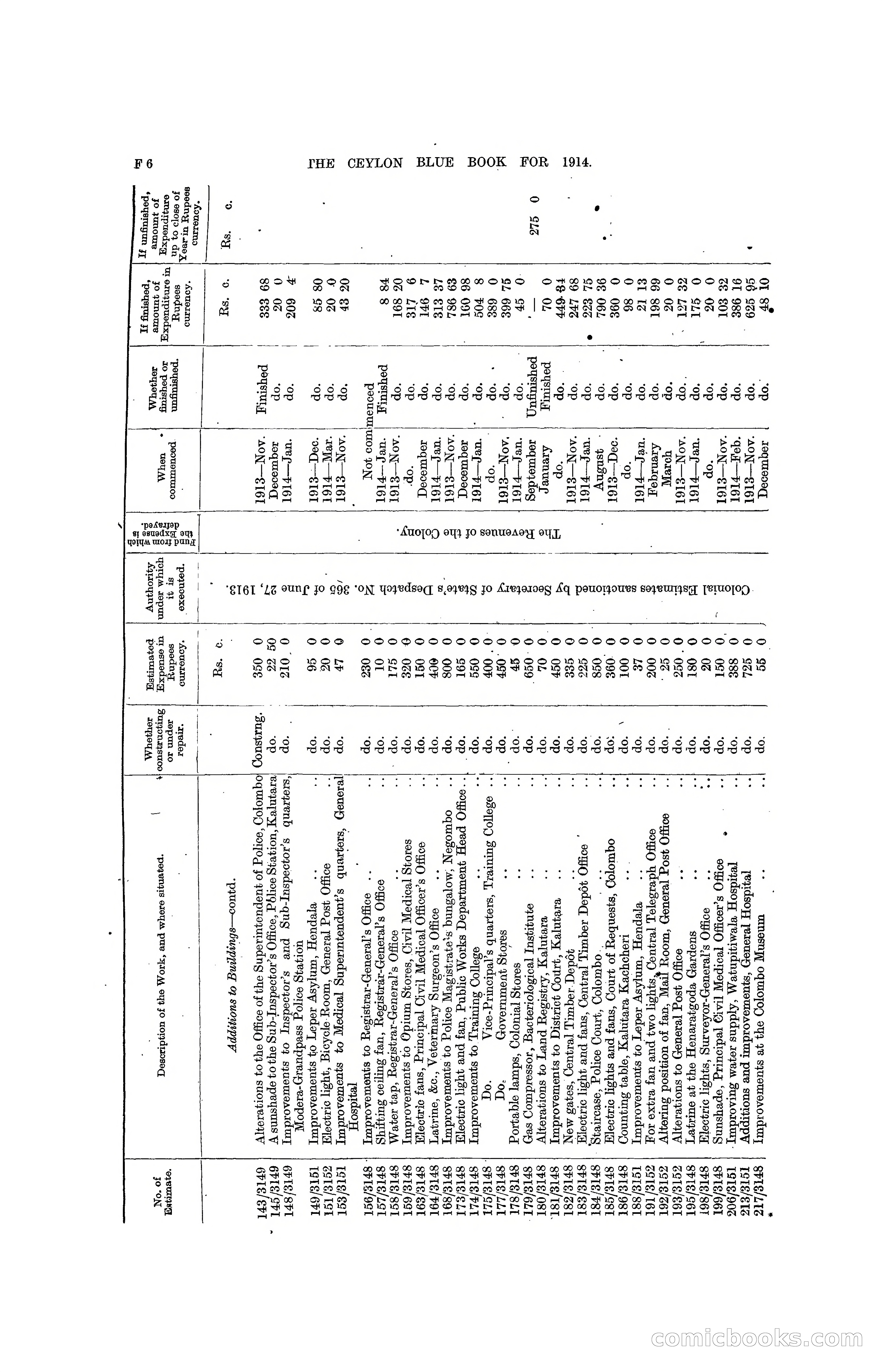The Ceylon Blue Book, 1914 — page 136 of 398
