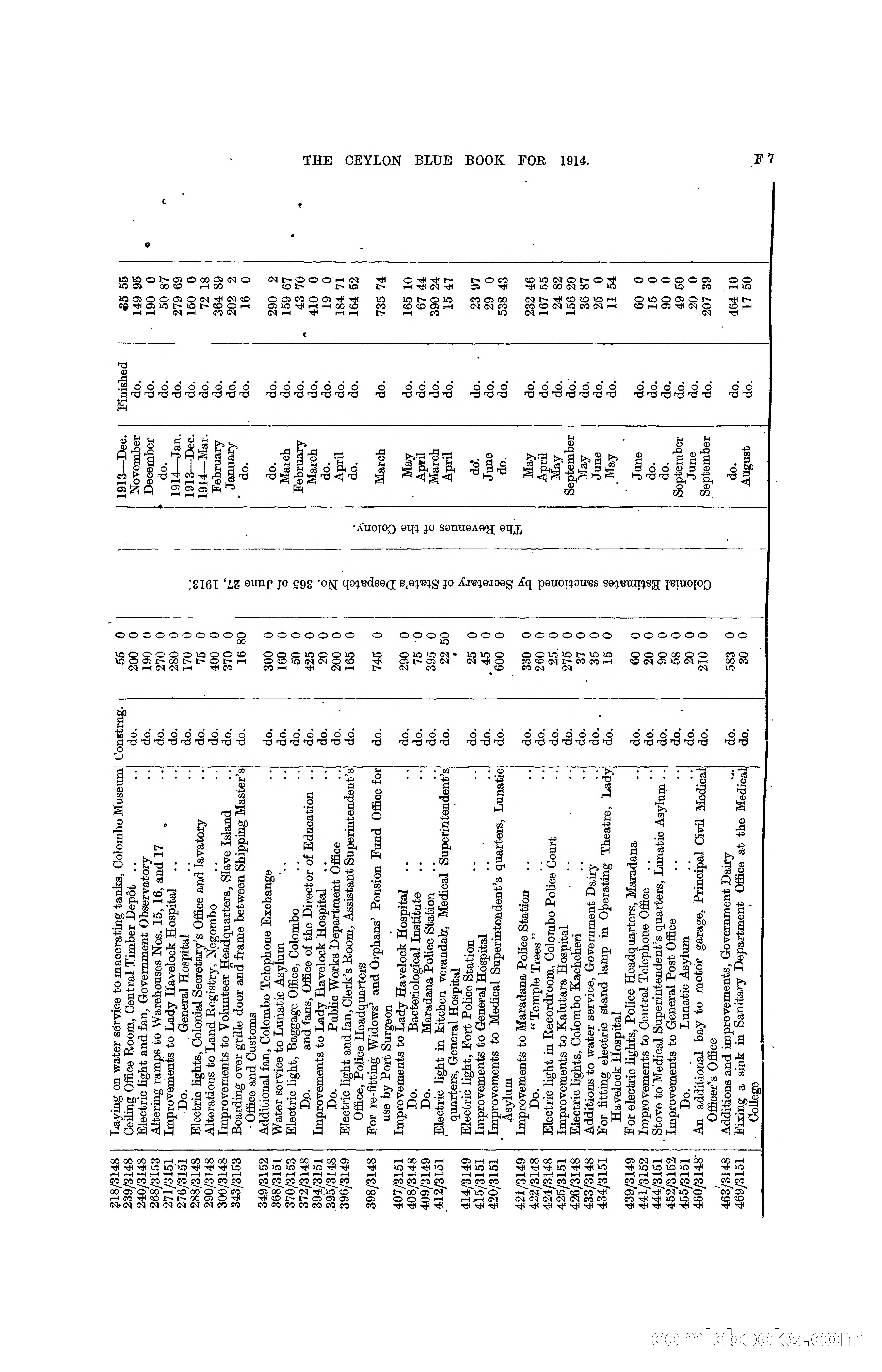 The Ceylon Blue Book, 1914 — page 137 of 398