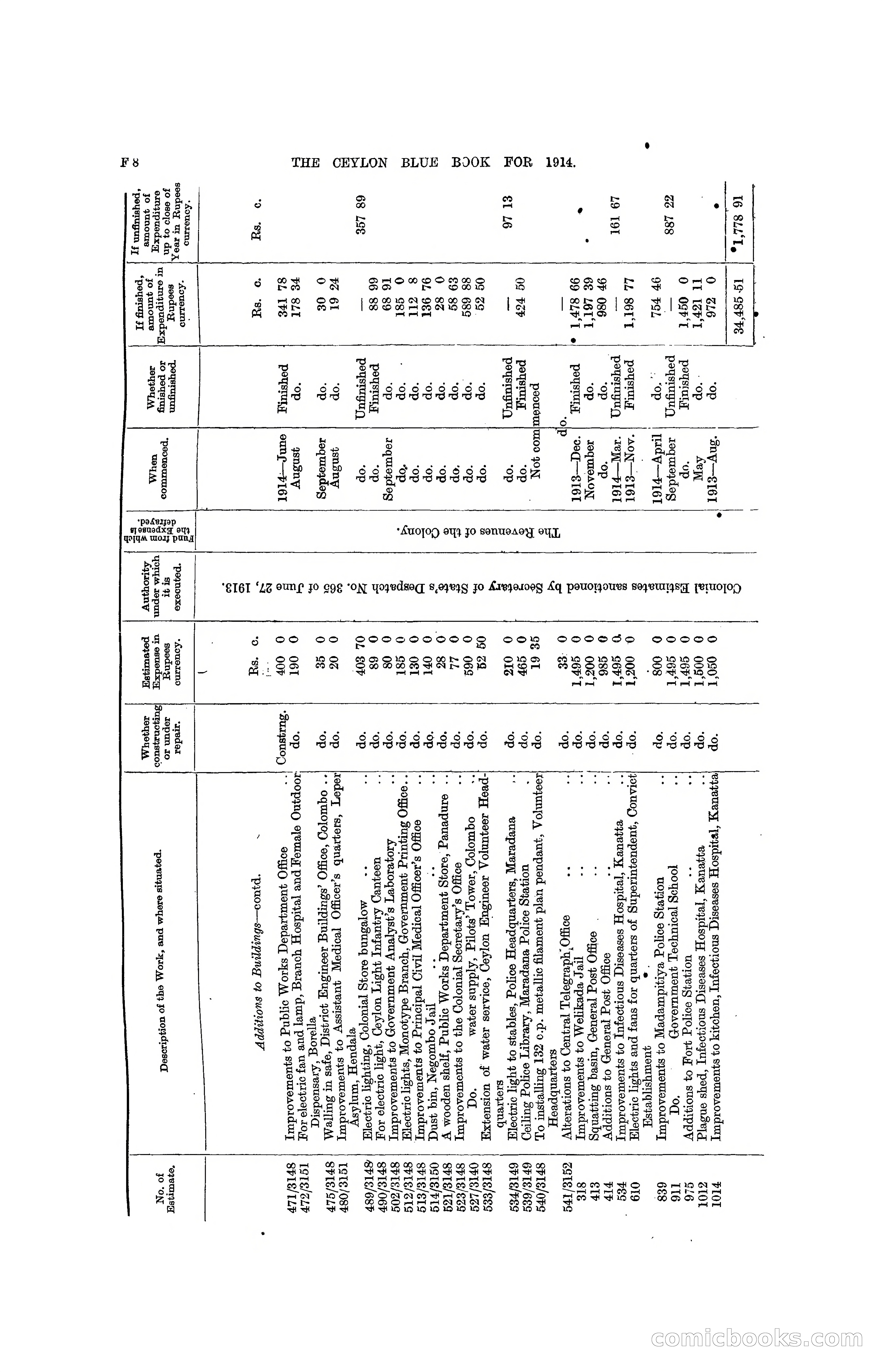 The Ceylon Blue Book, 1914 — page 138 of 398