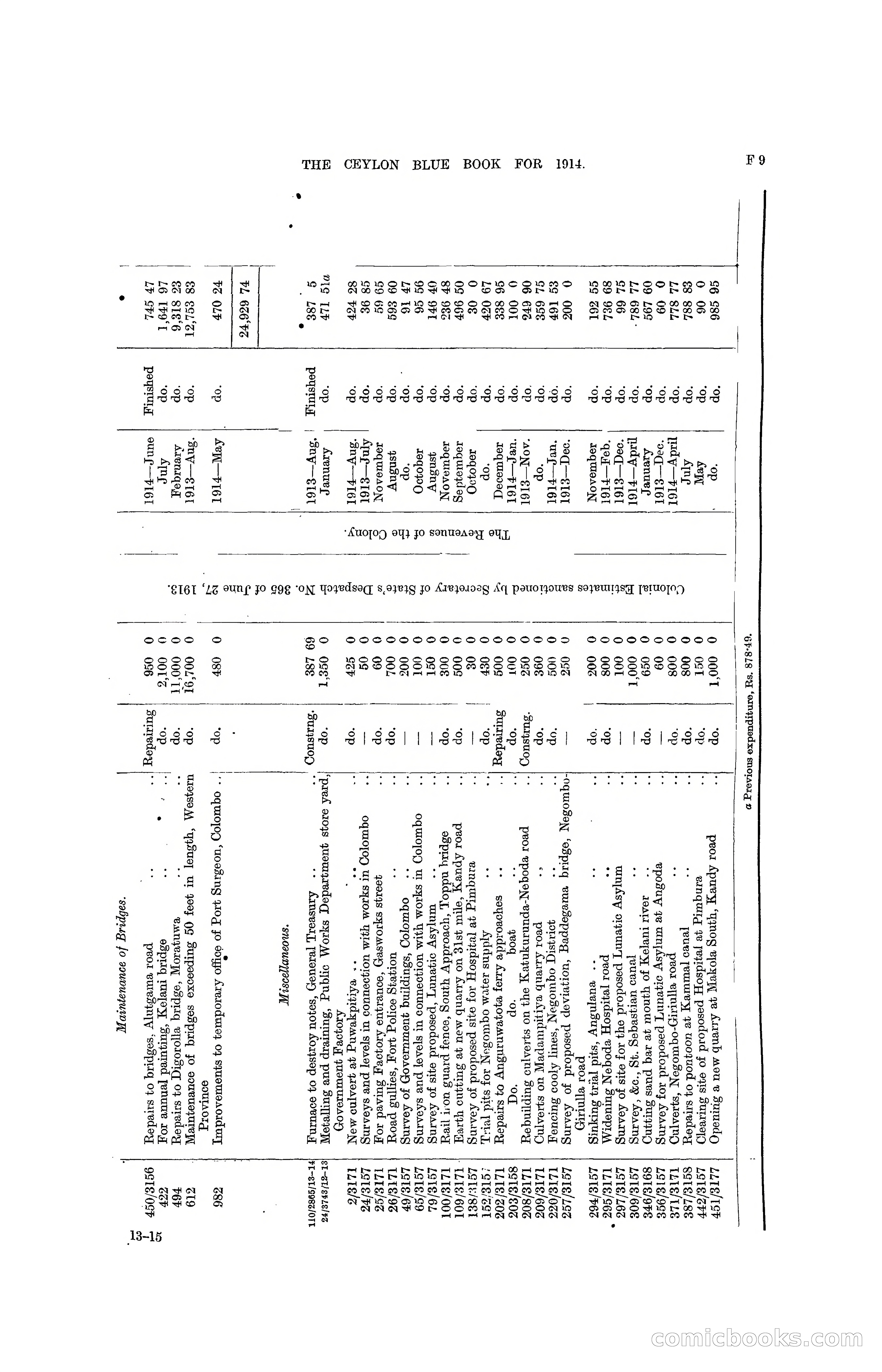 The Ceylon Blue Book, 1914 — page 139 of 398