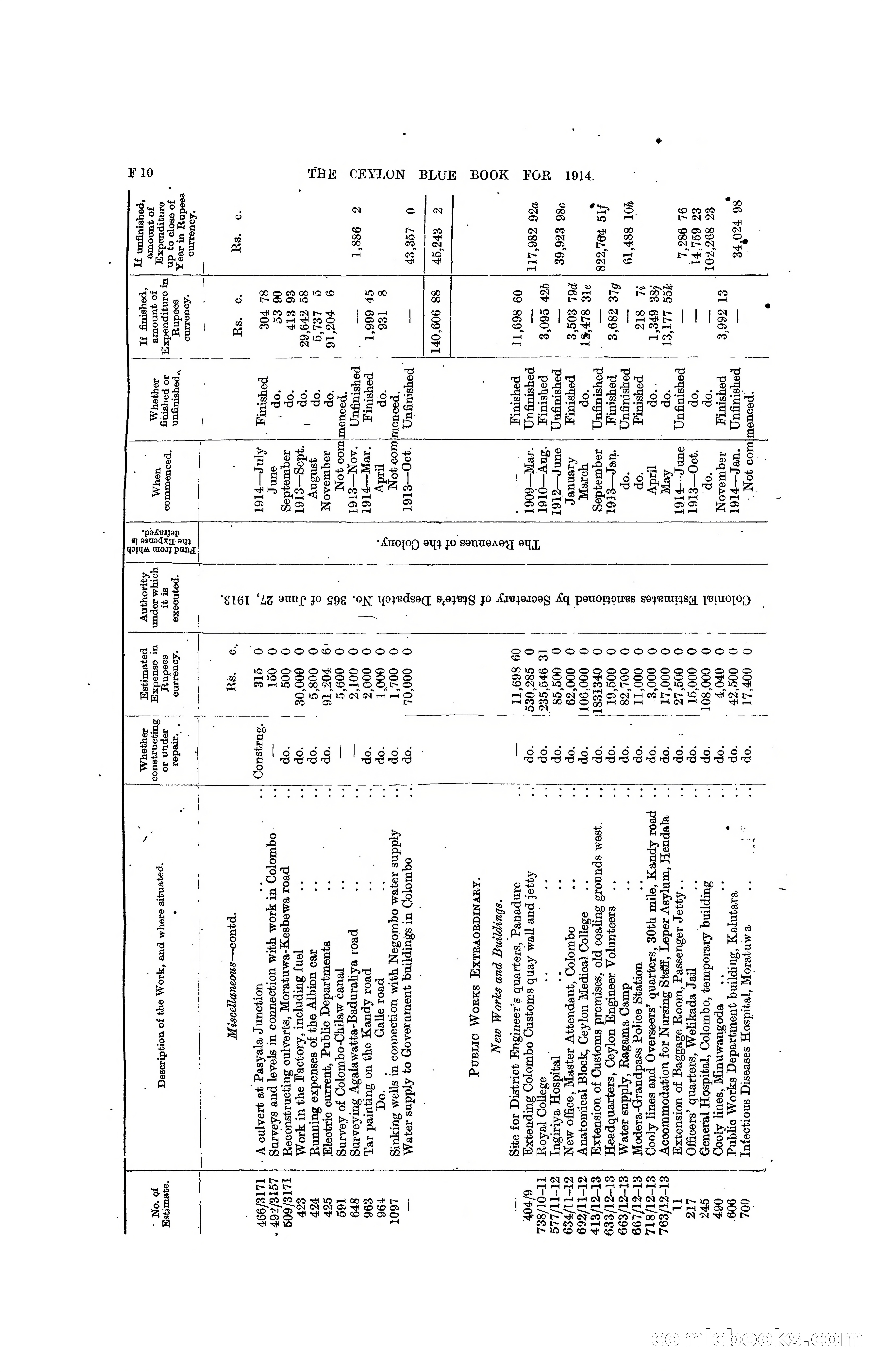 The Ceylon Blue Book, 1914 — page 140 of 398