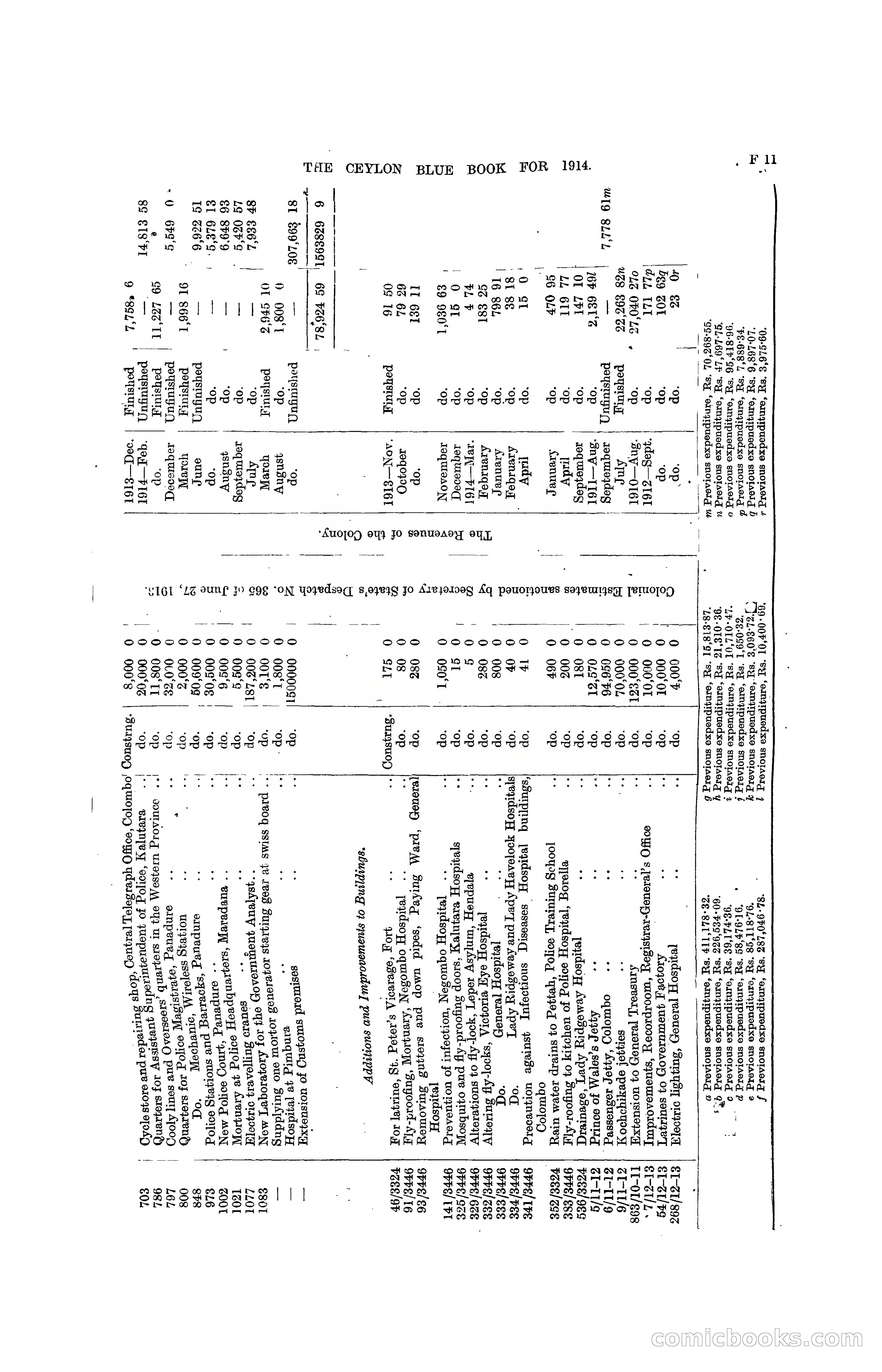 The Ceylon Blue Book, 1914 — page 141 of 398
