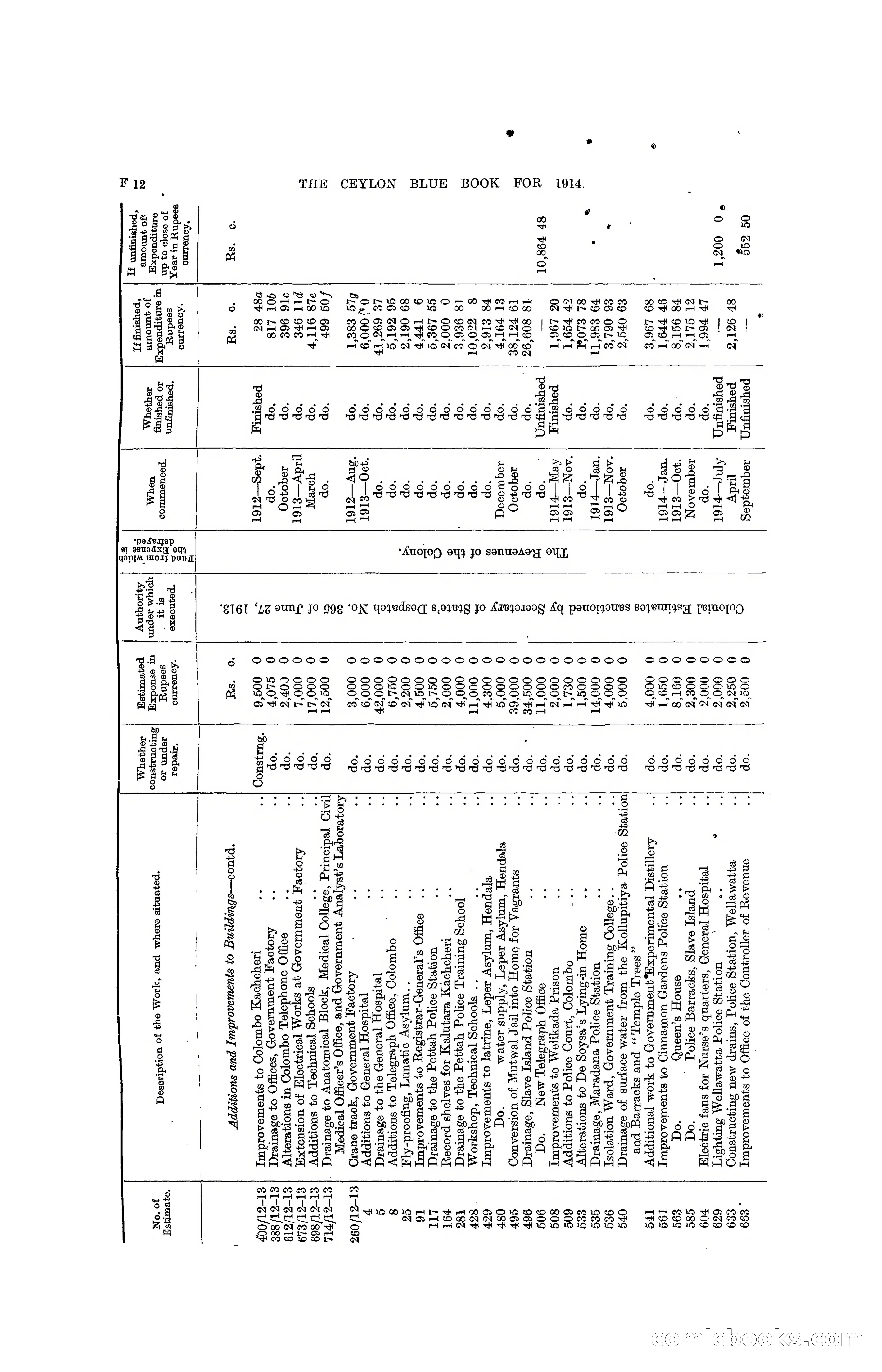 The Ceylon Blue Book, 1914 — page 142 of 398