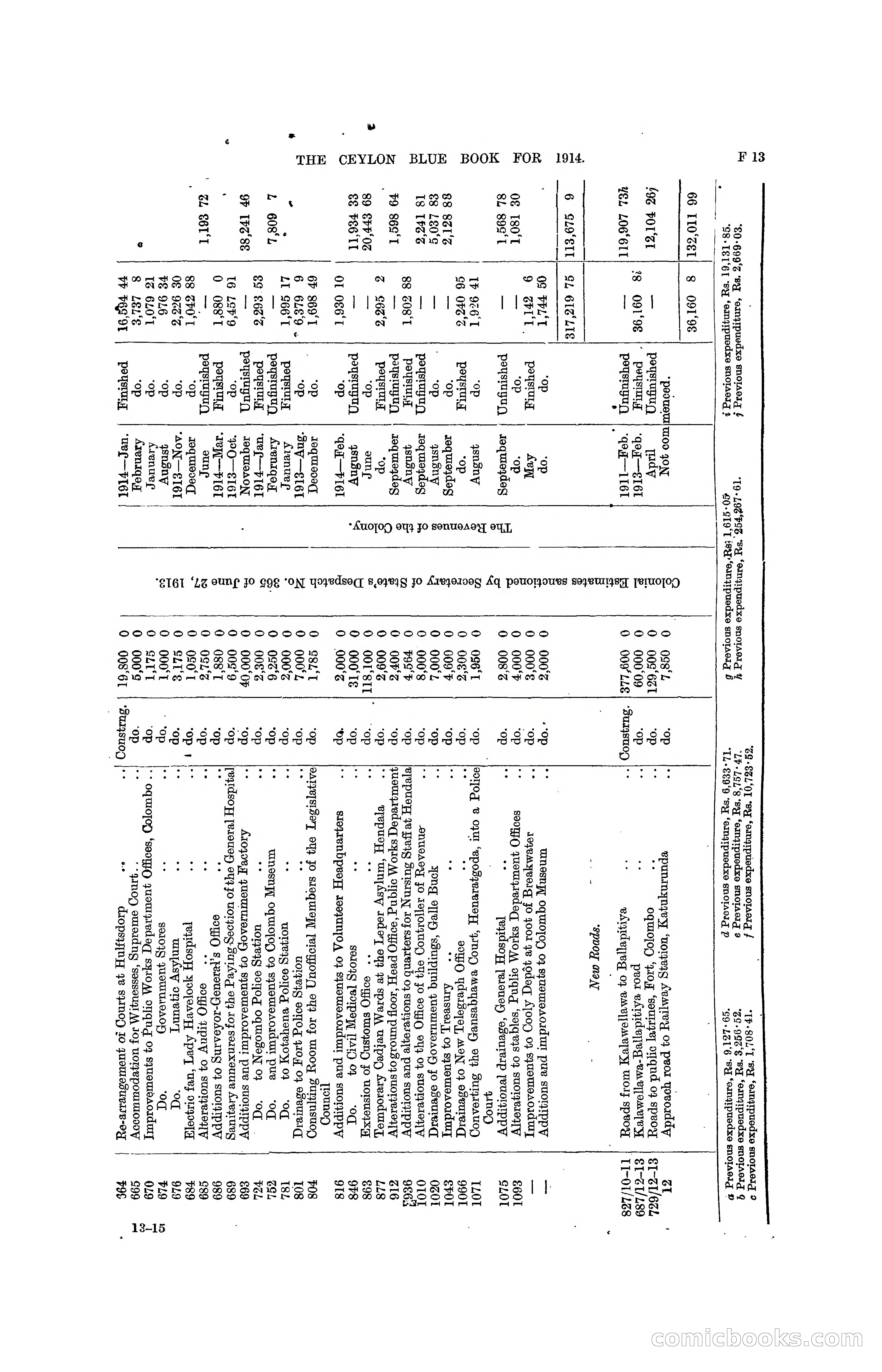 The Ceylon Blue Book, 1914 — page 143 of 398
