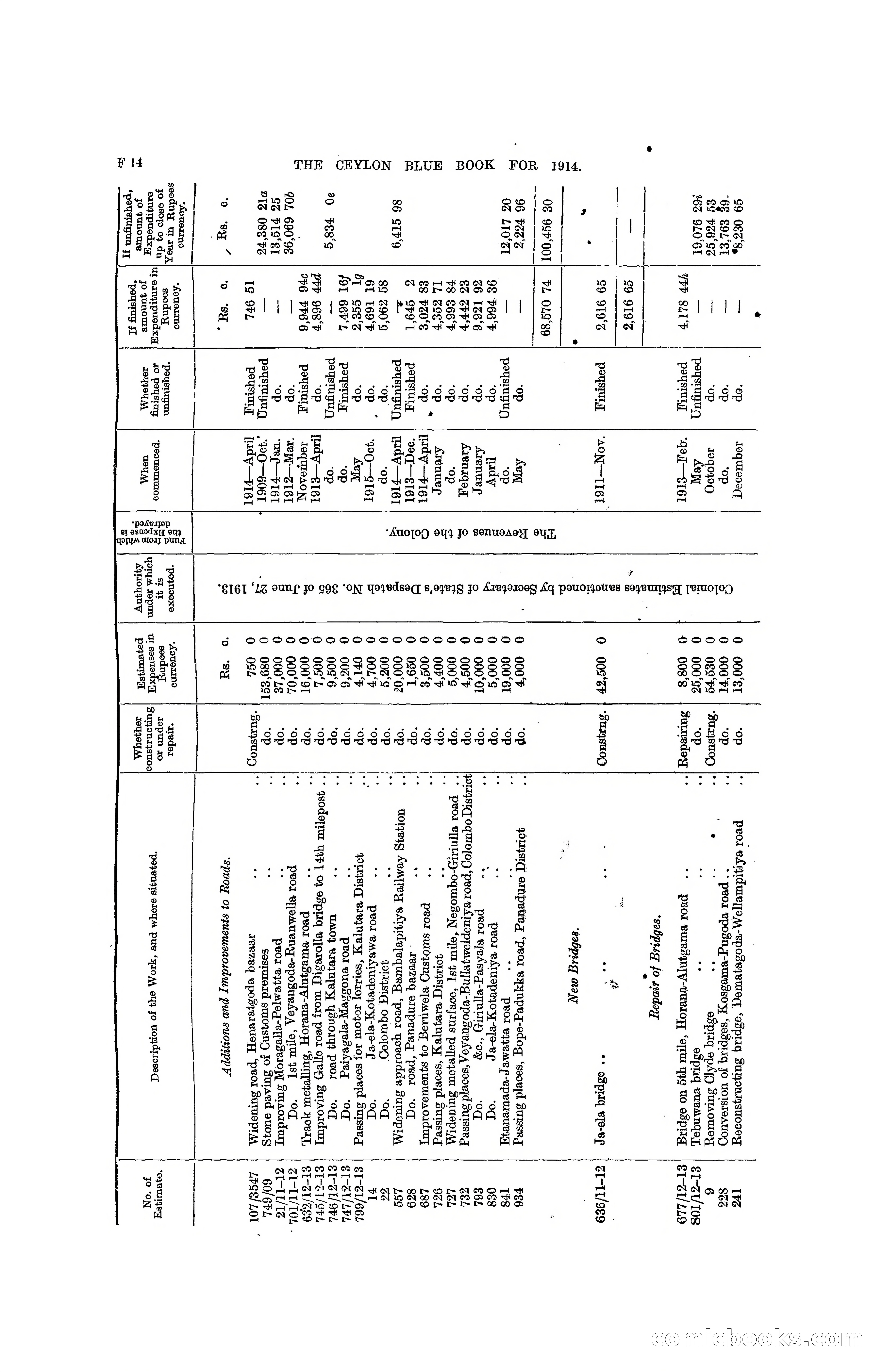 The Ceylon Blue Book, 1914 — page 144 of 398