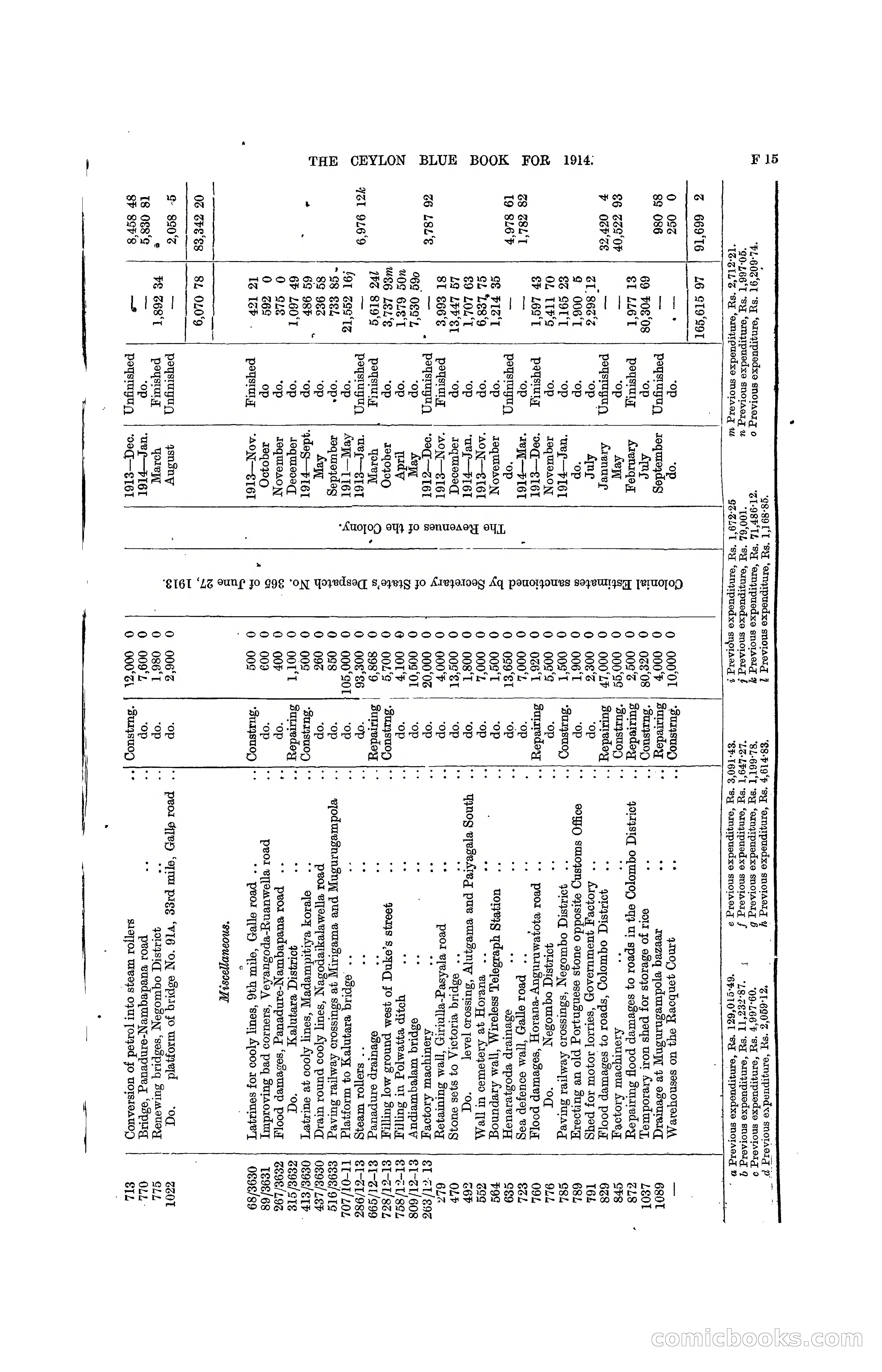 The Ceylon Blue Book, 1914 — page 145 of 398