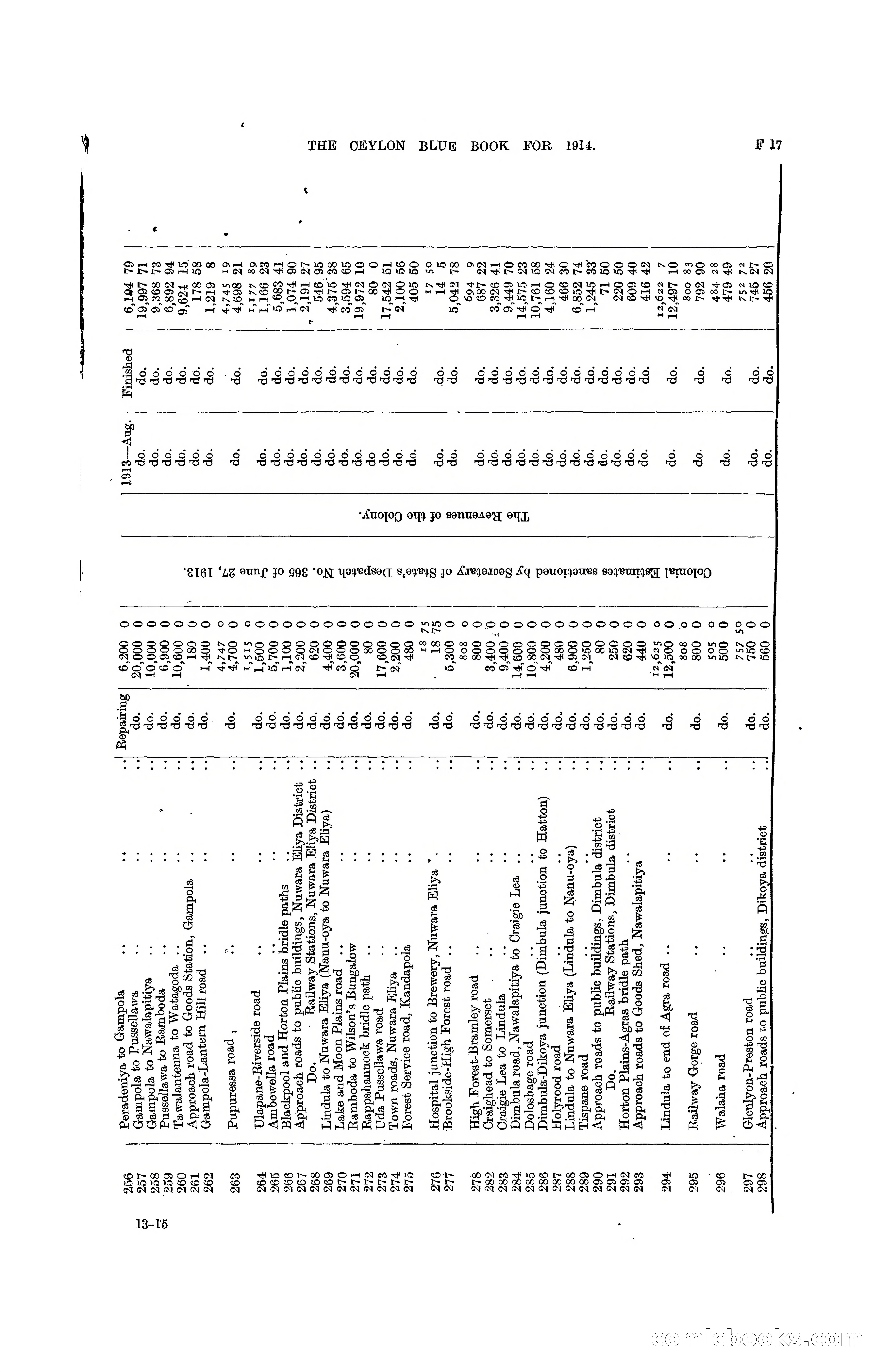 The Ceylon Blue Book, 1914 — page 147 of 398